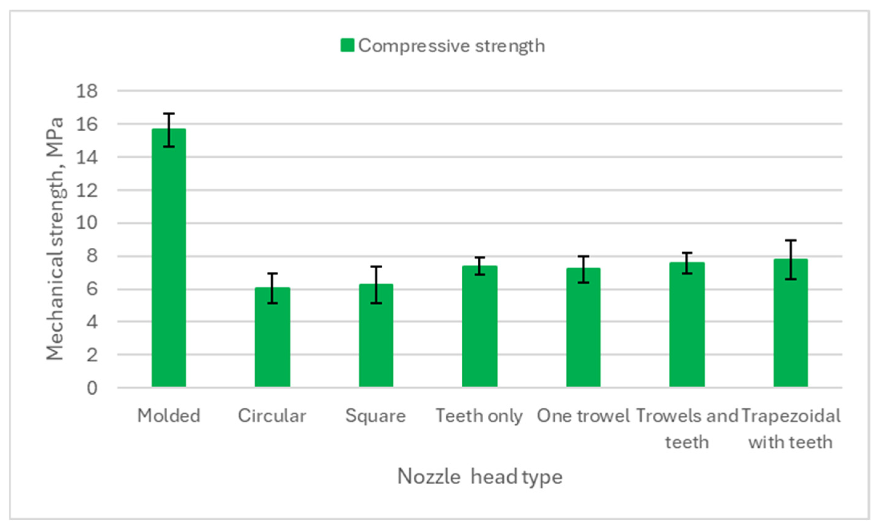 Nozzle Rib Design and Development of a Rotating Nozzle for Large-Scale ...