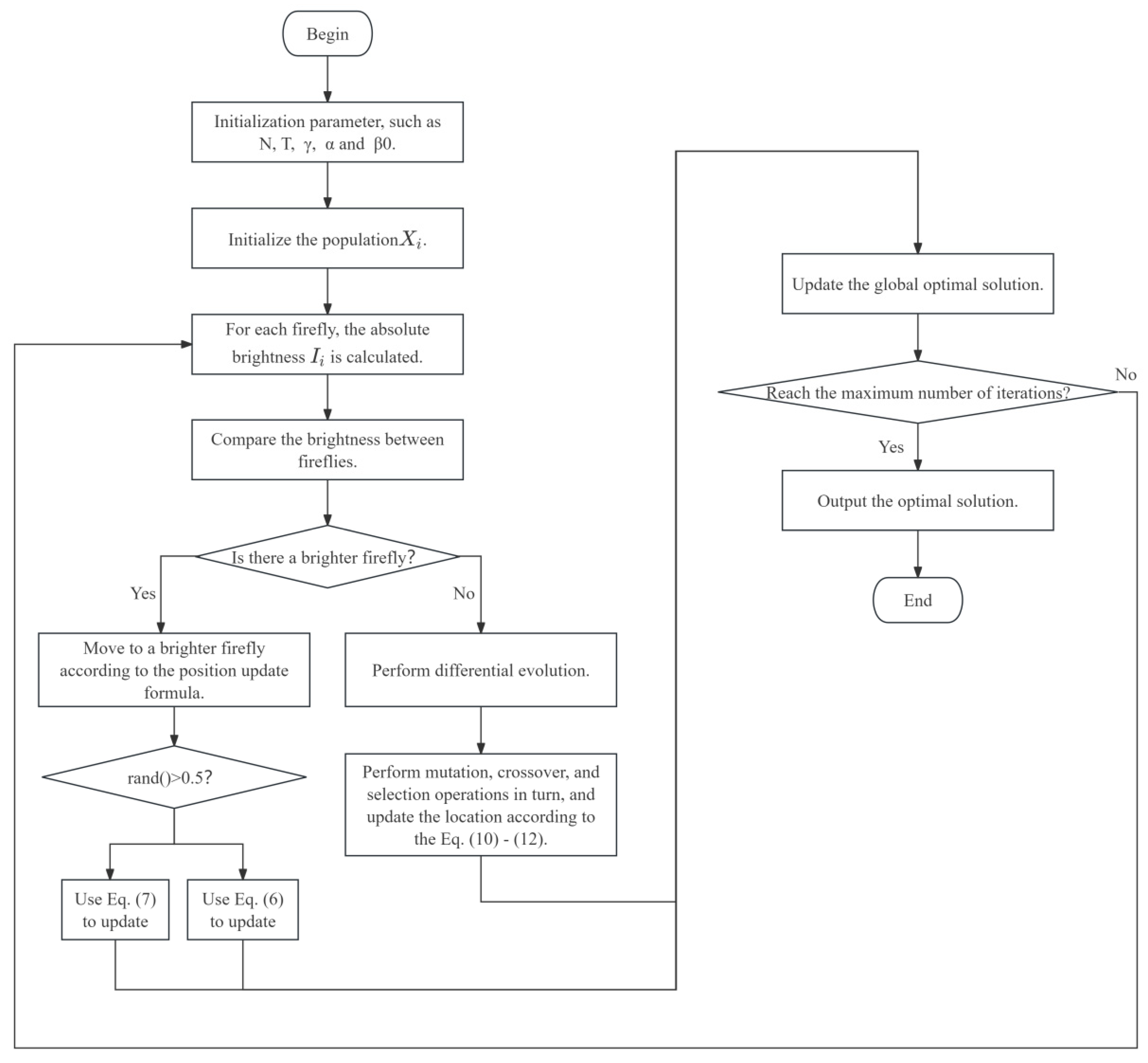 A Novel Investment Risk Assessment Model for Complex Construction ...