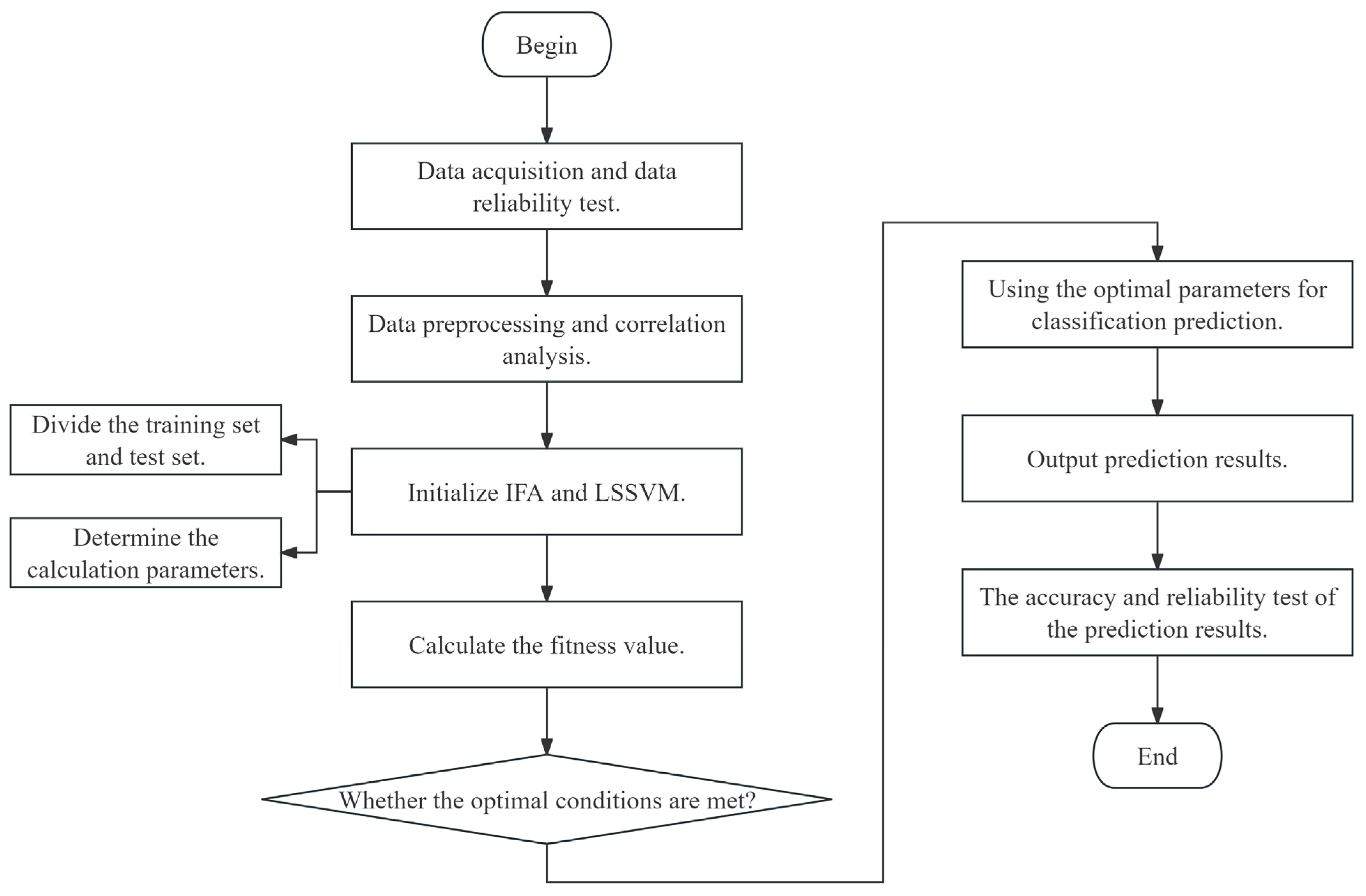A Novel Investment Risk Assessment Model for Complex Construction ...