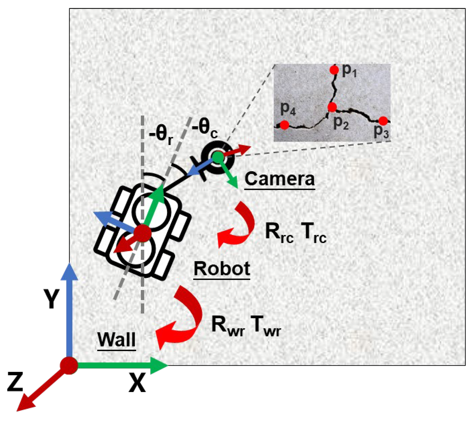 Defecte Robot Simultaneous Digital Twin: Chaining Climbing-Robot, Defect Segmentation ...