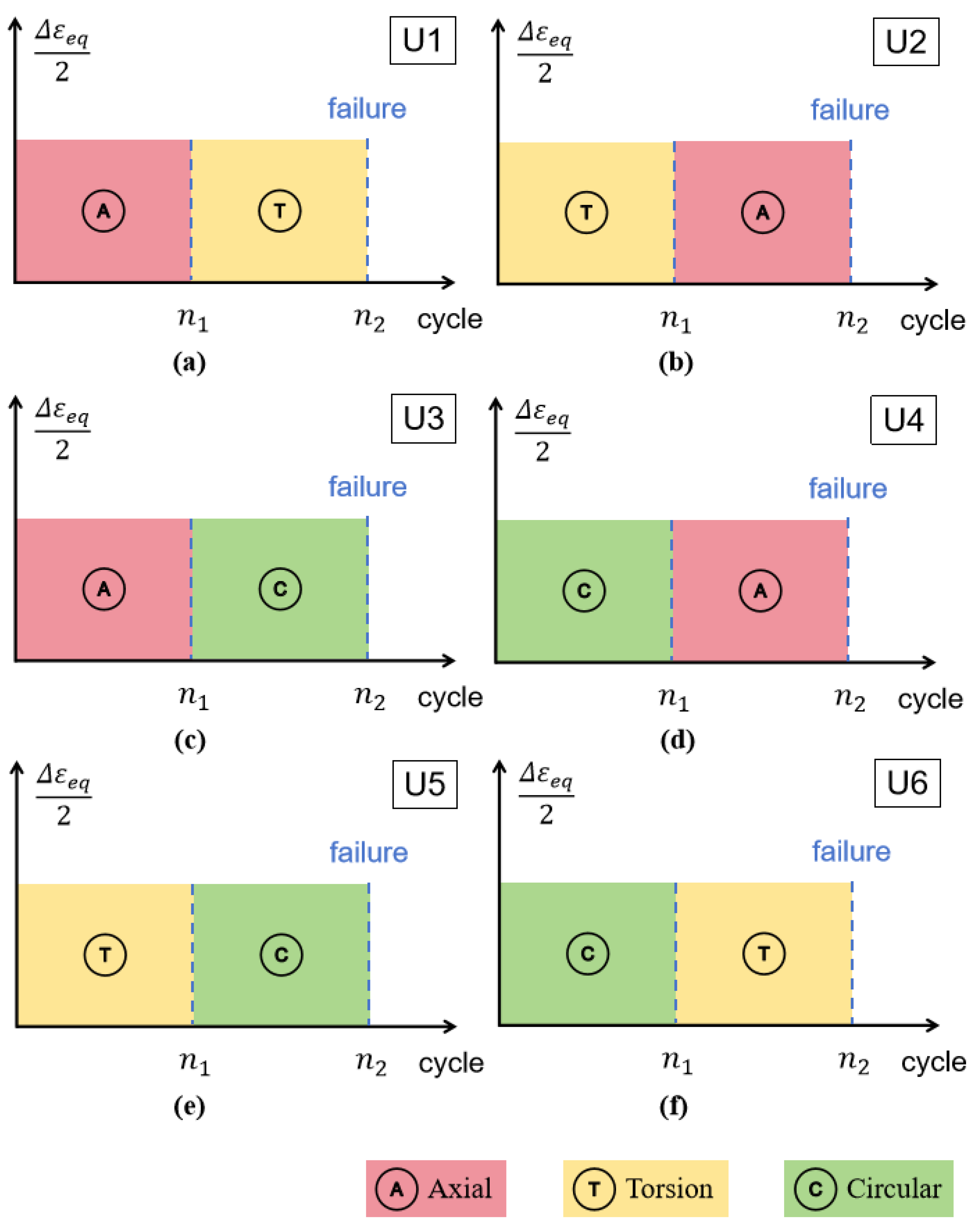 Study on Multiaxial Fatigue Damage Behavior of HRB335 Under Variable ...