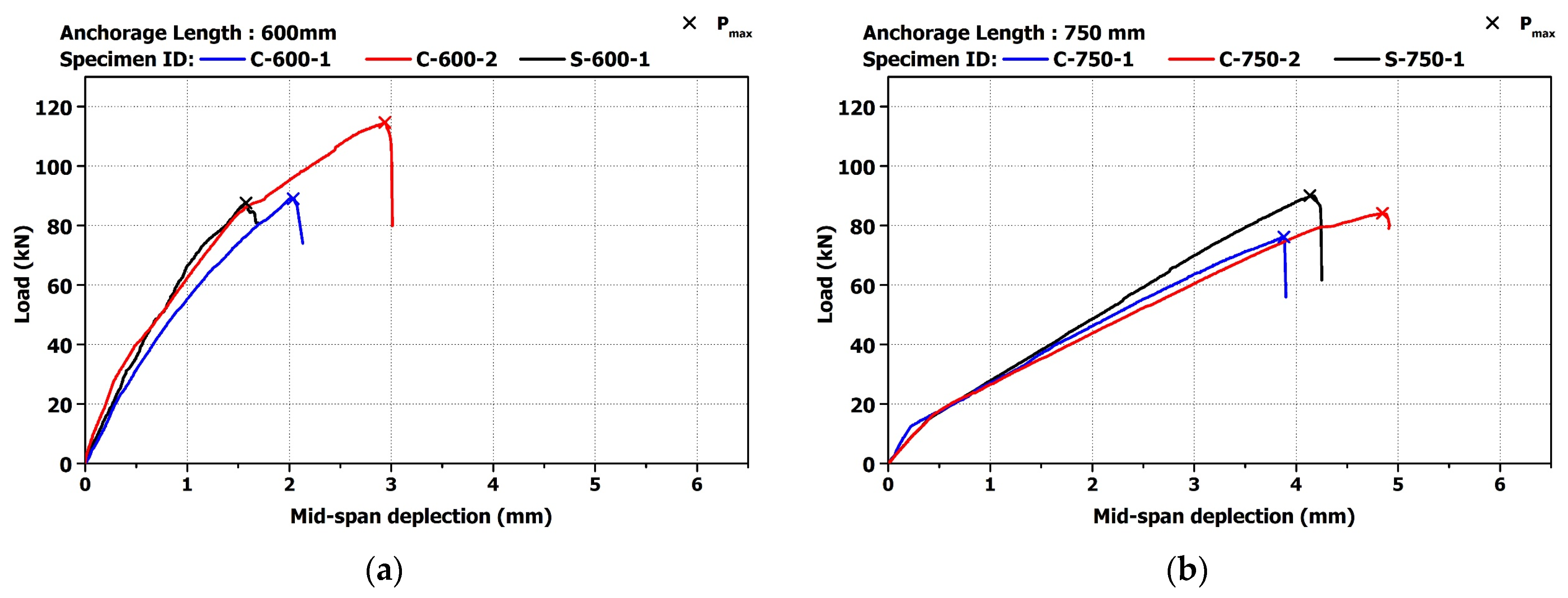 Validity of Design Standards in Shear Strength of CFRP Concrete Member ...