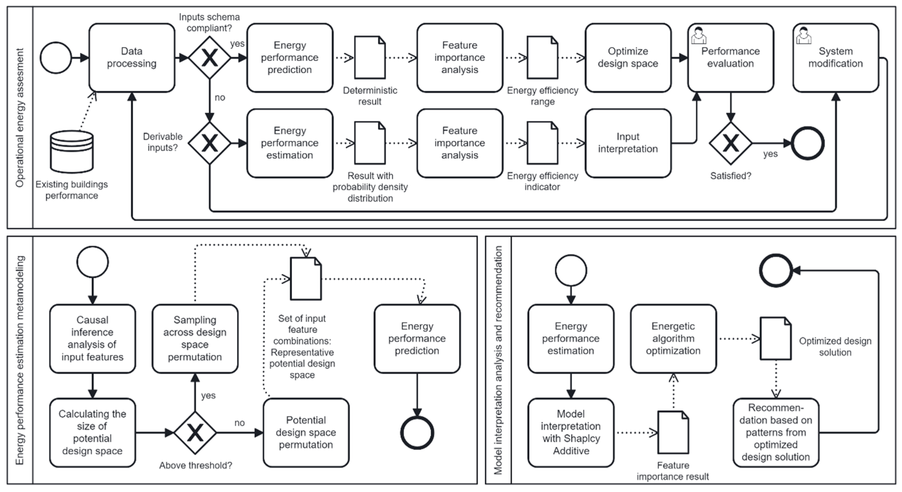 Evaluation of Building Design Variants in Early Phases on the Basis of ...