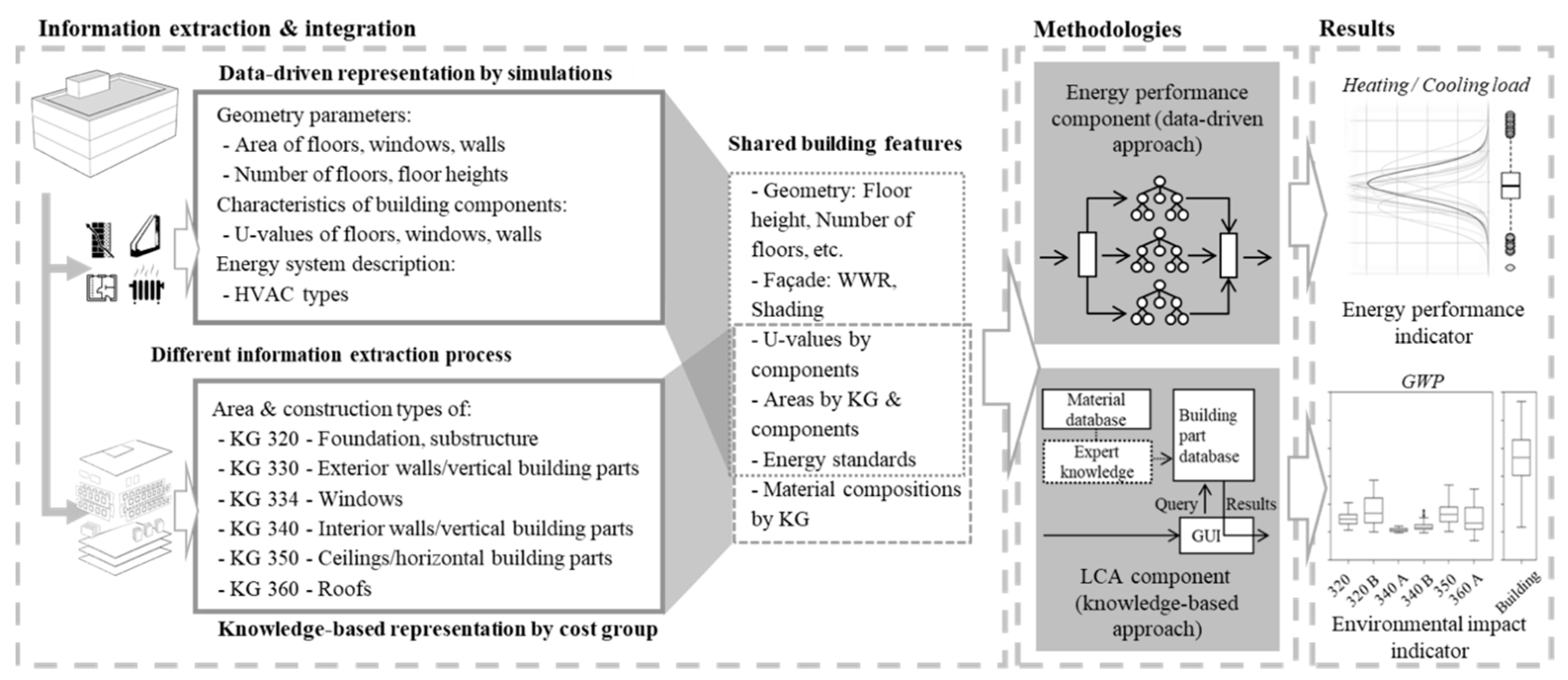 Evaluation of Building Design Variants in Early Phases on the Basis of ...