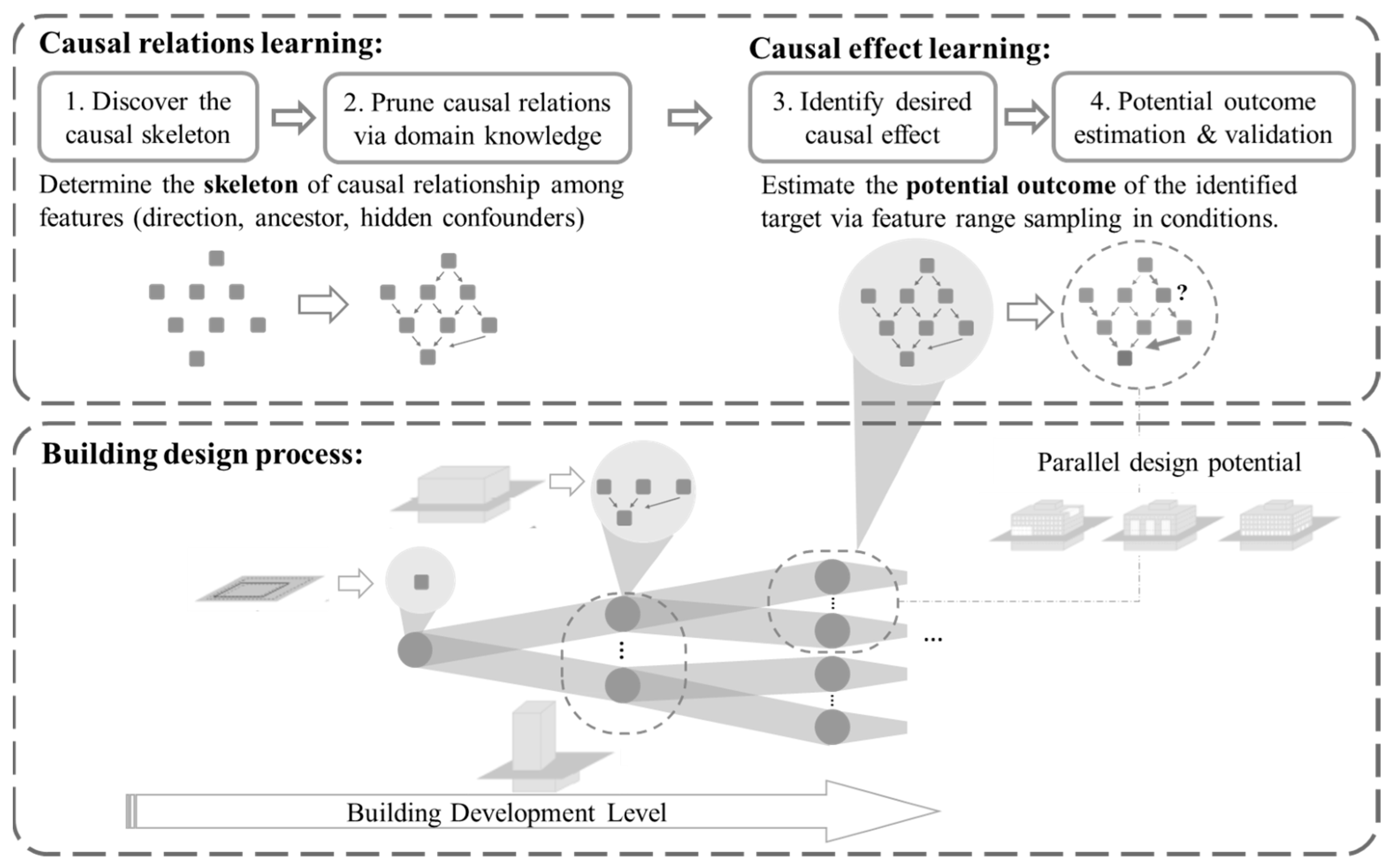Evaluation of Building Design Variants in Early Phases on the Basis of ...