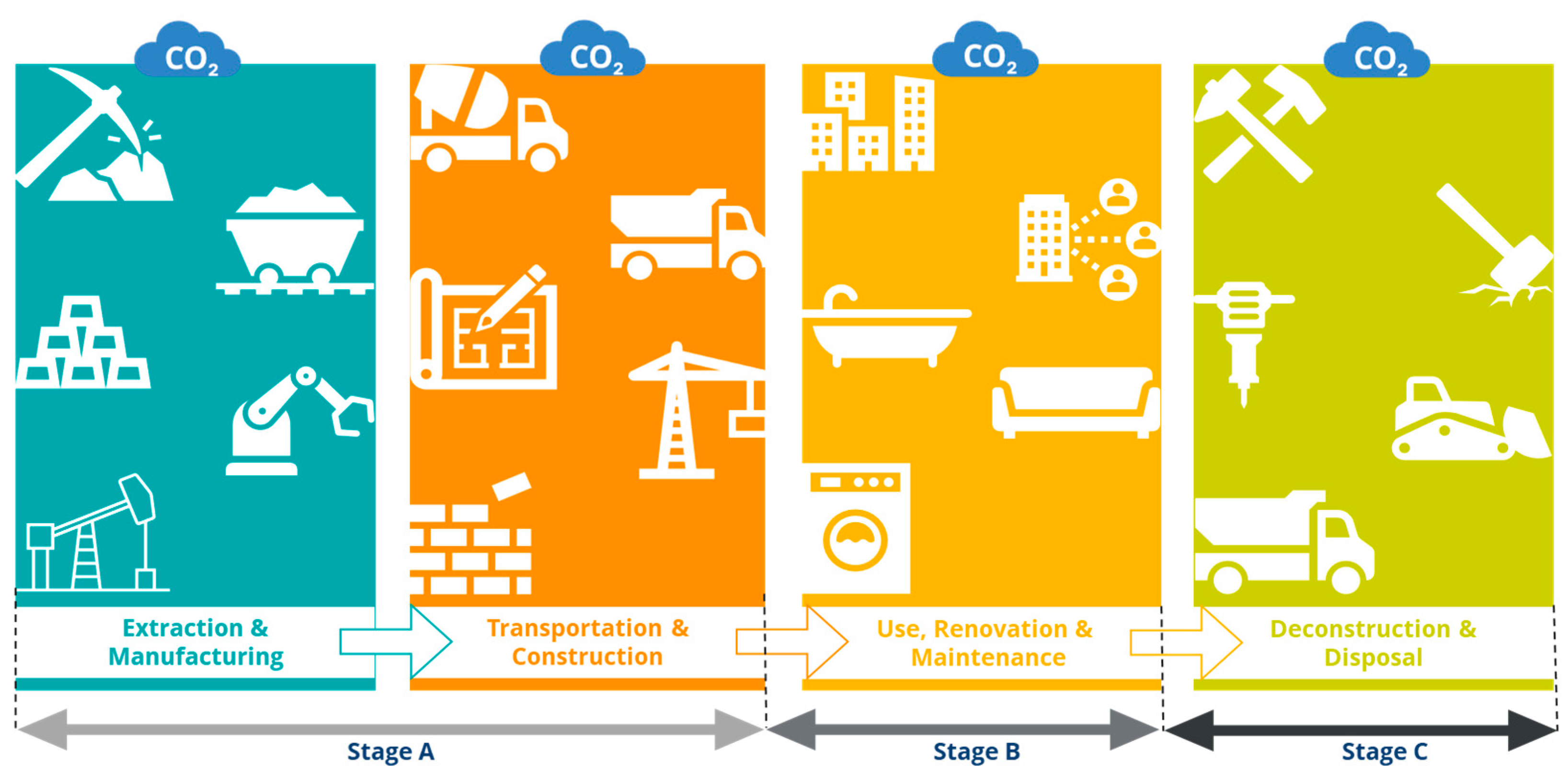 Guiding Decarbonizing of the Built Environment: Trends, Methods, and ...