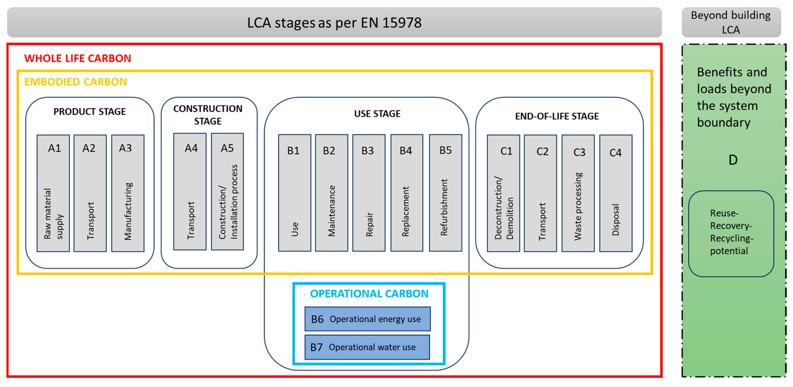 Guiding Decarbonizing of the Built Environment: Trends, Methods, and ...