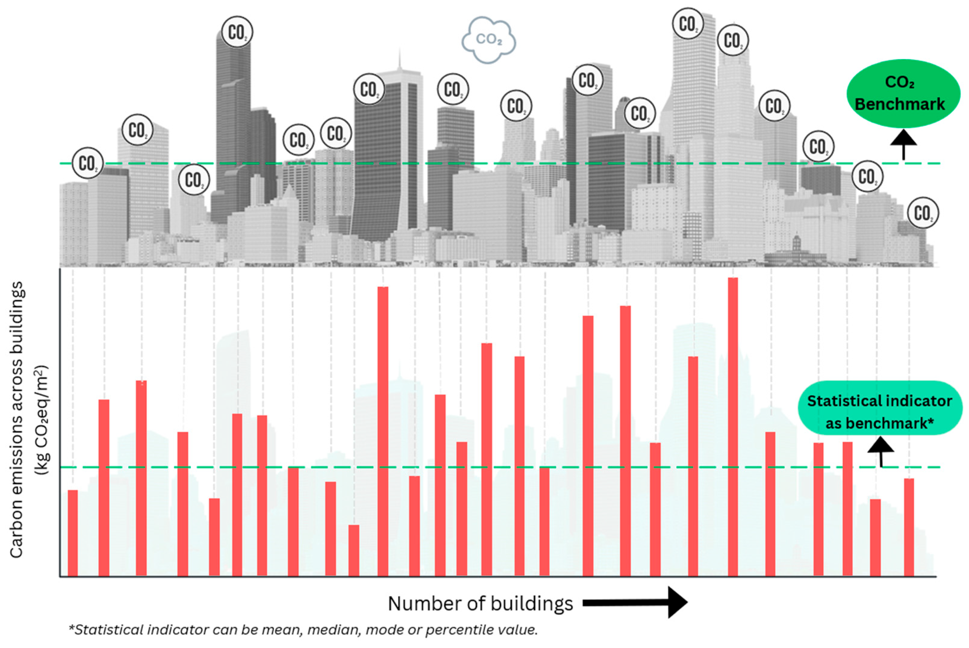 Guiding Decarbonizing of the Built Environment: Trends, Methods, and ...