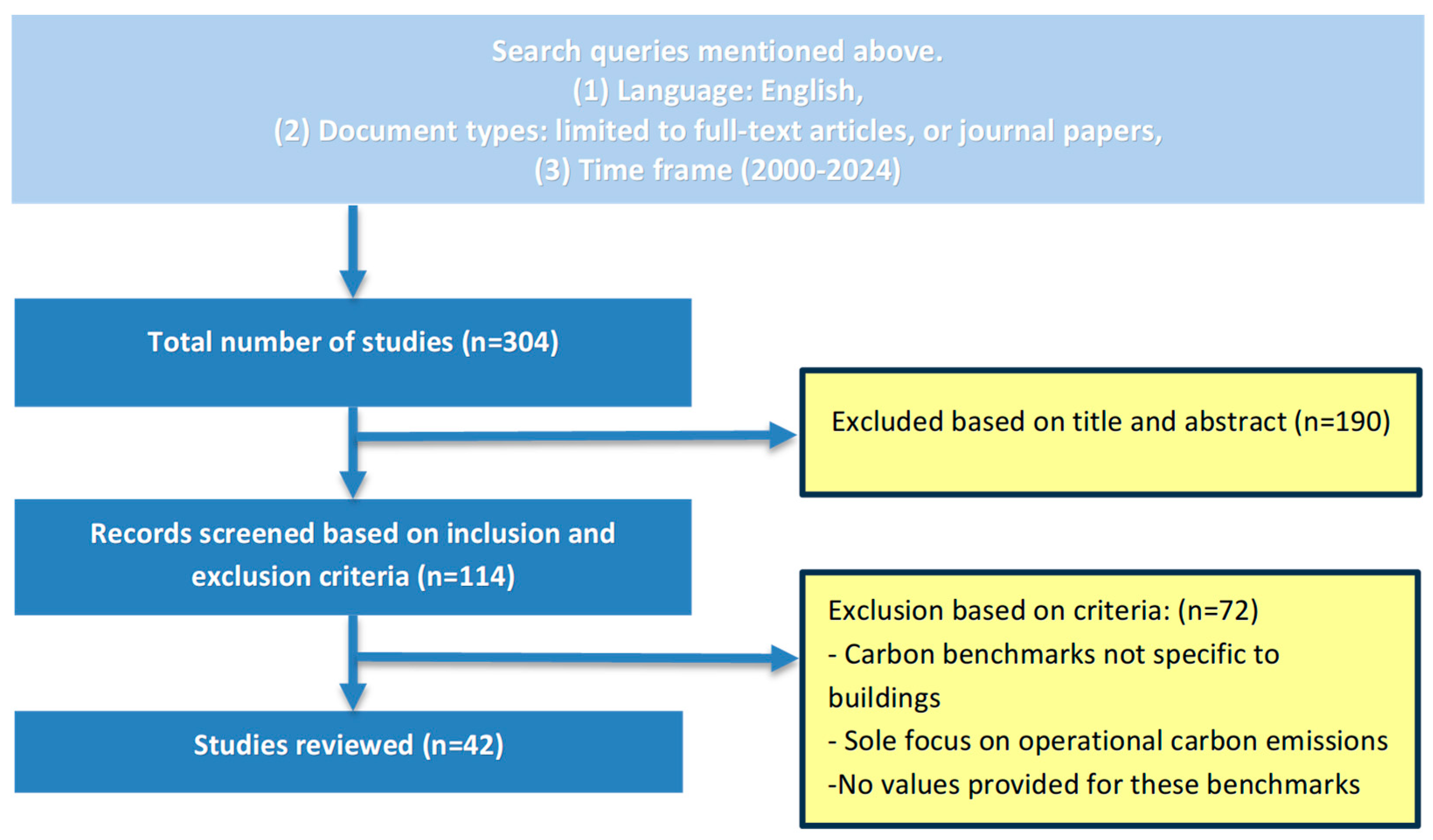 Guiding Decarbonizing of the Built Environment: Trends, Methods, and ...
