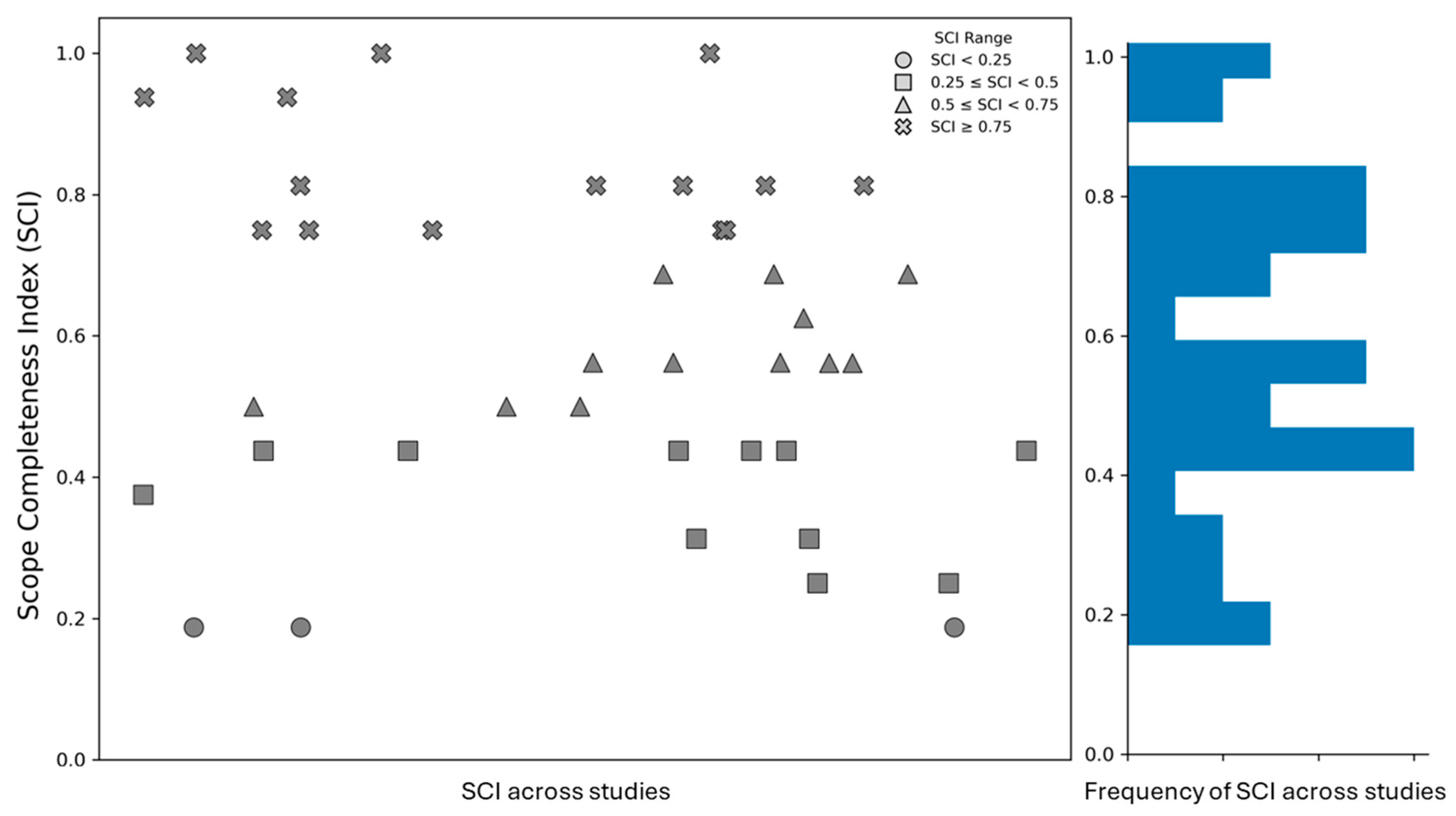 Guiding Decarbonizing of the Built Environment: Trends, Methods, and ...