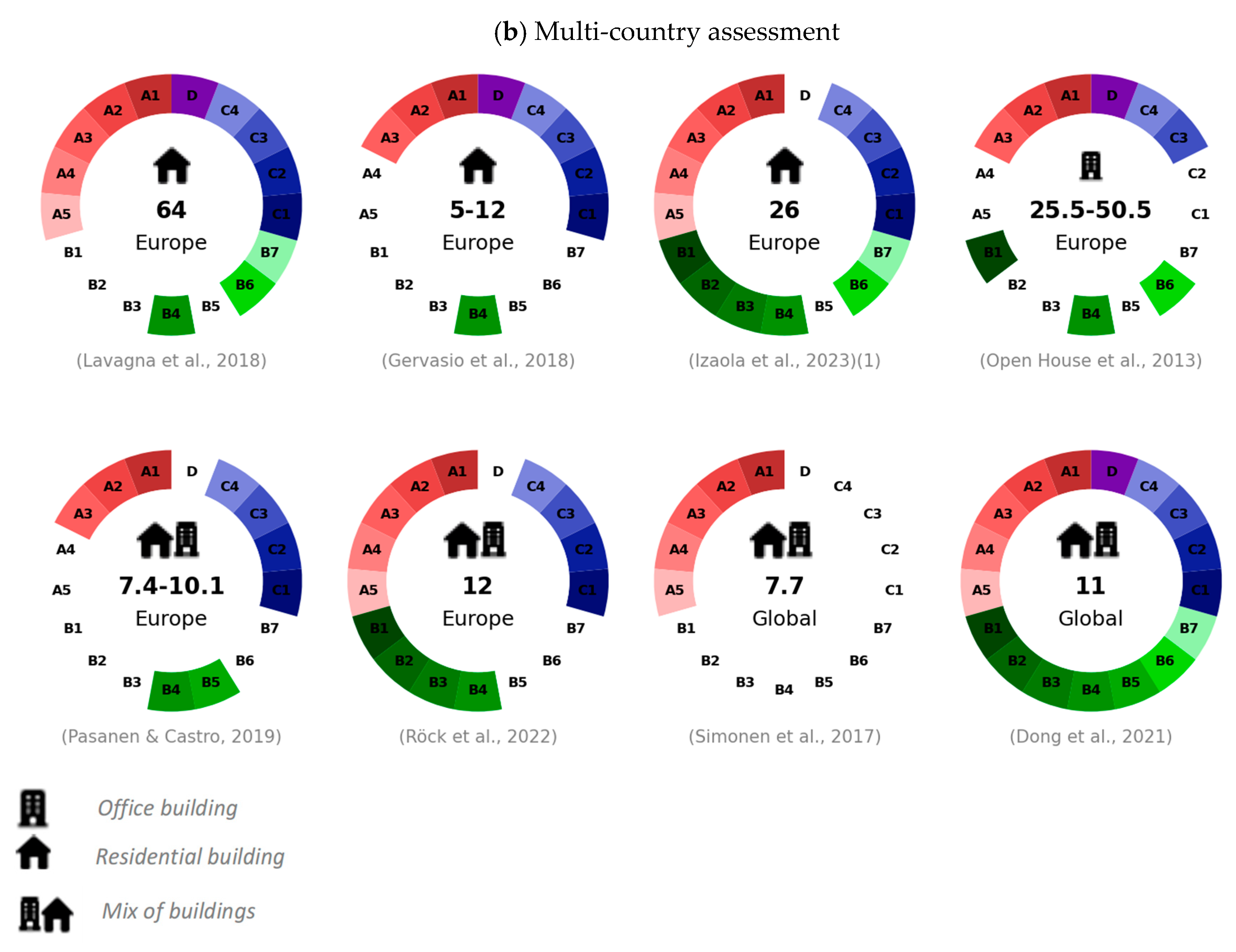 Guiding Decarbonizing of the Built Environment: Trends, Methods, and ...