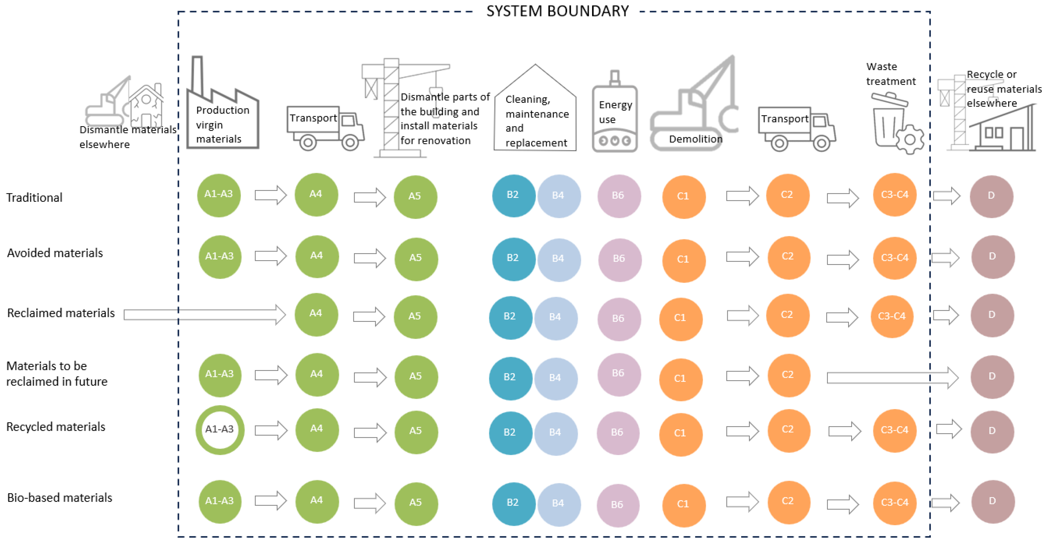 The Effect of Circular Strategies on Reducing the Embodied Carbon When ...