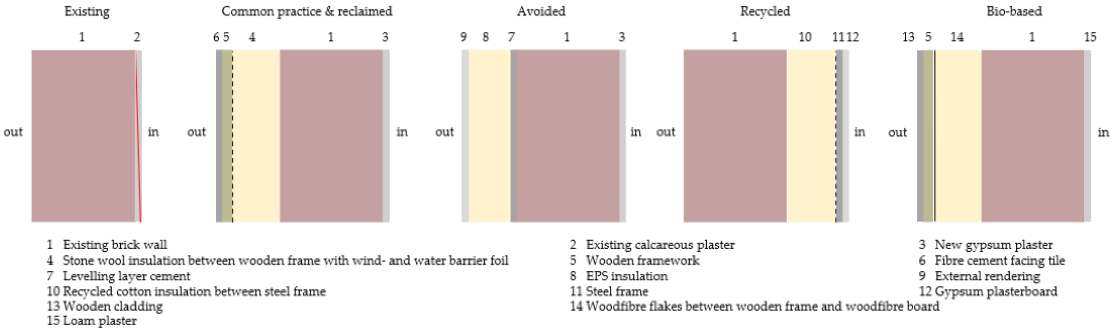 The Effect of Circular Strategies on Reducing the Embodied Carbon When ...