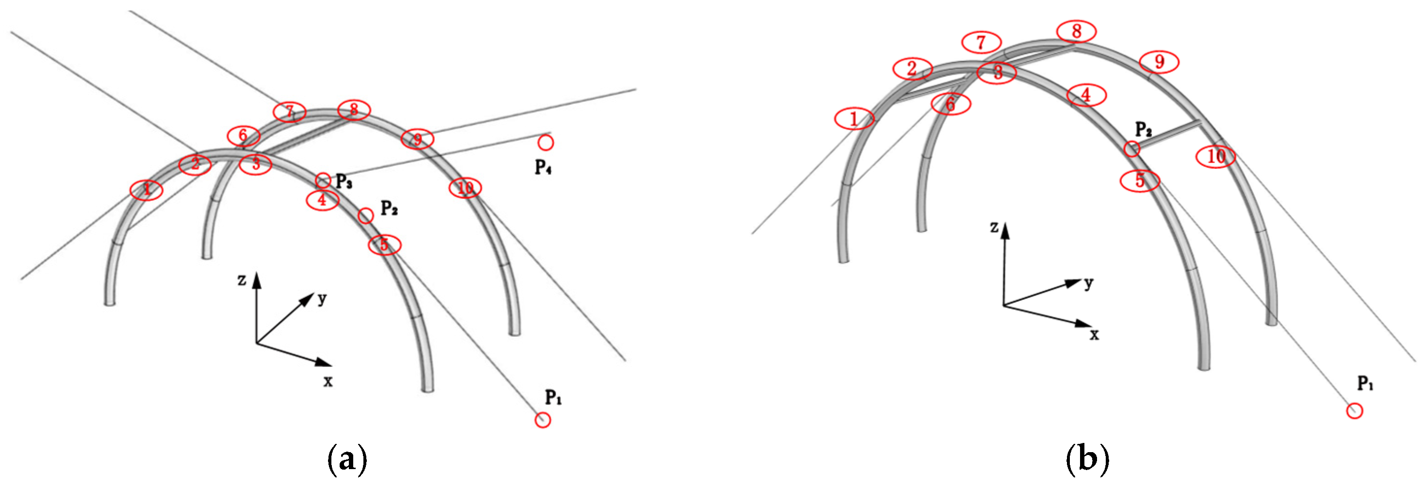 Study on the Mechanical Response of Inflatable Ribbed Arch Structures ...