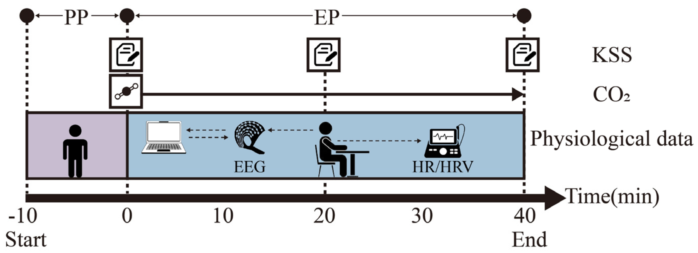 Effects of Dynamic Increases in Indoor CO2 Concentration on Daytime ...