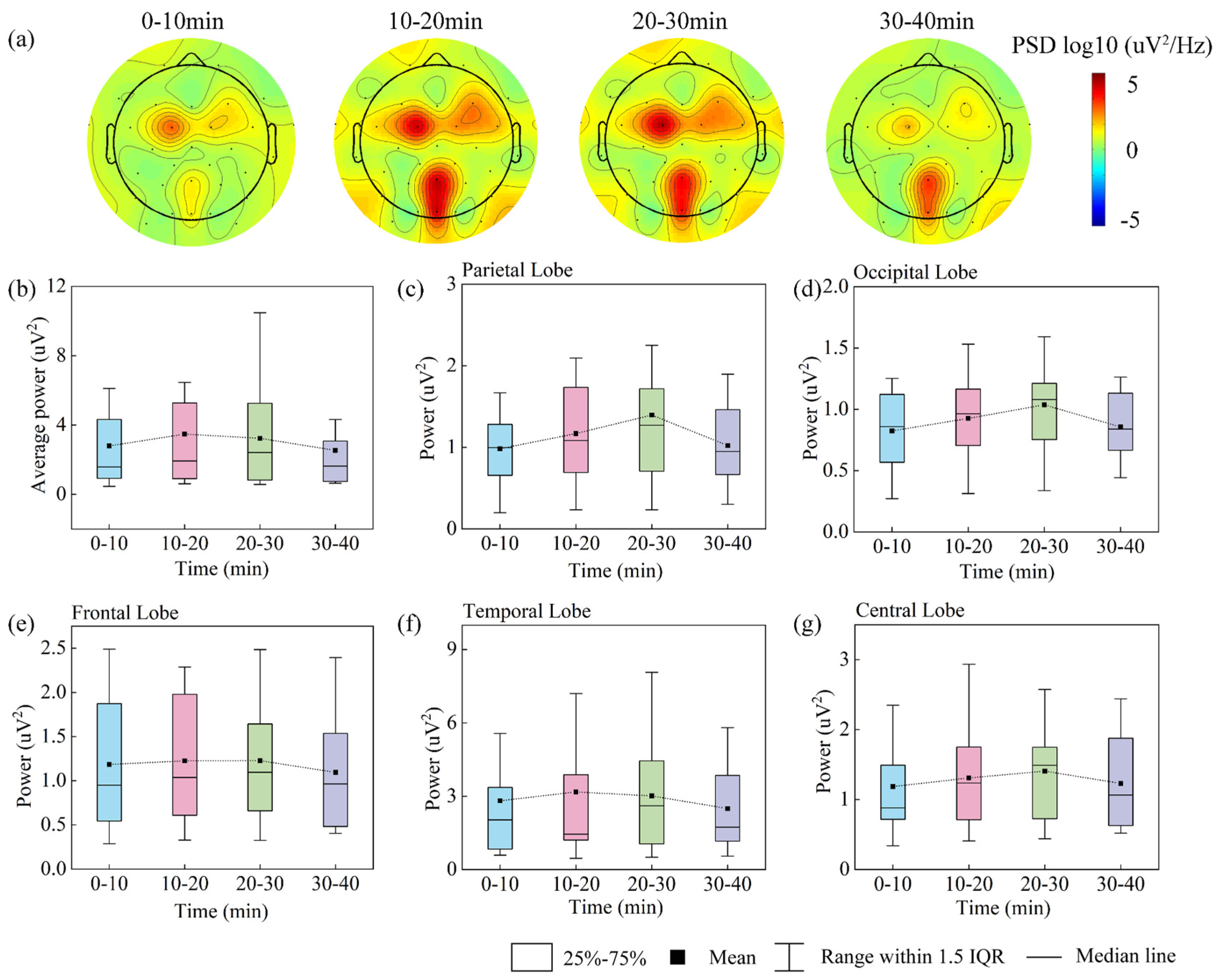 Effects of Dynamic Increases in Indoor CO2 Concentration on Daytime ...
