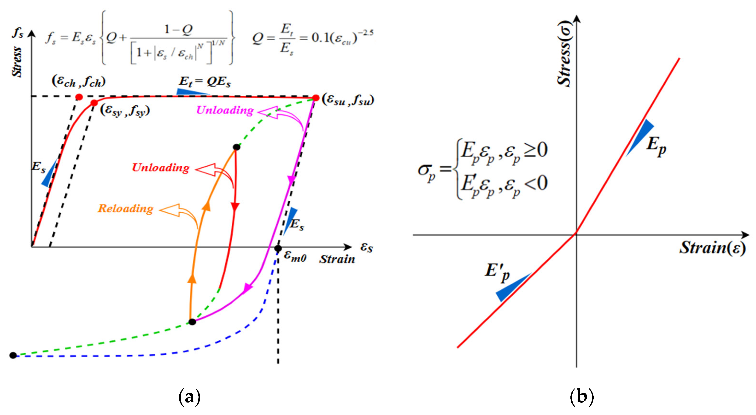 Numerical Investigation on Cyclic Behavior of FRP-Reinforced SFRC ...