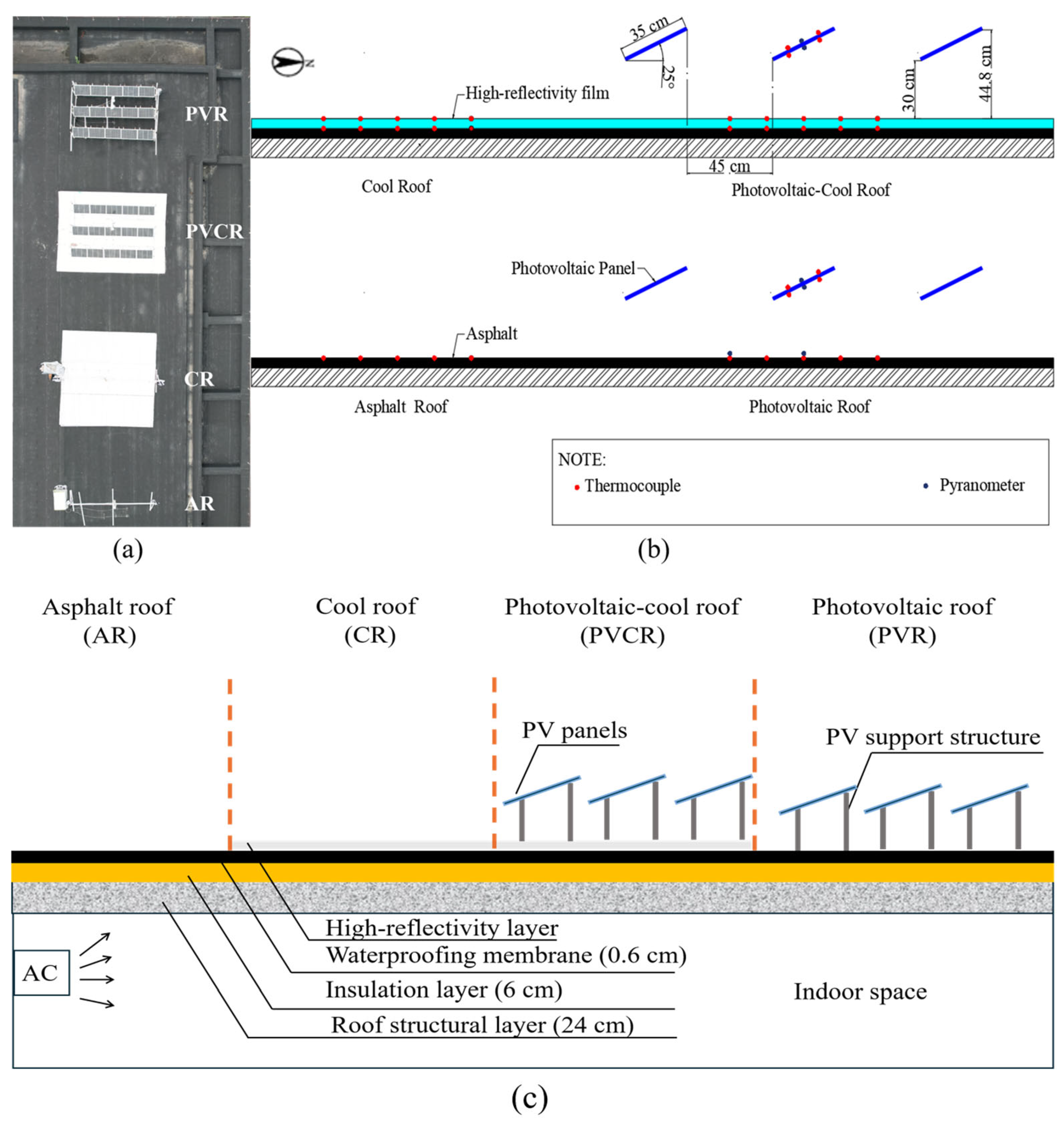 Thermal Performance and Energy Saving Benefits of Photovoltaic-Cool ...