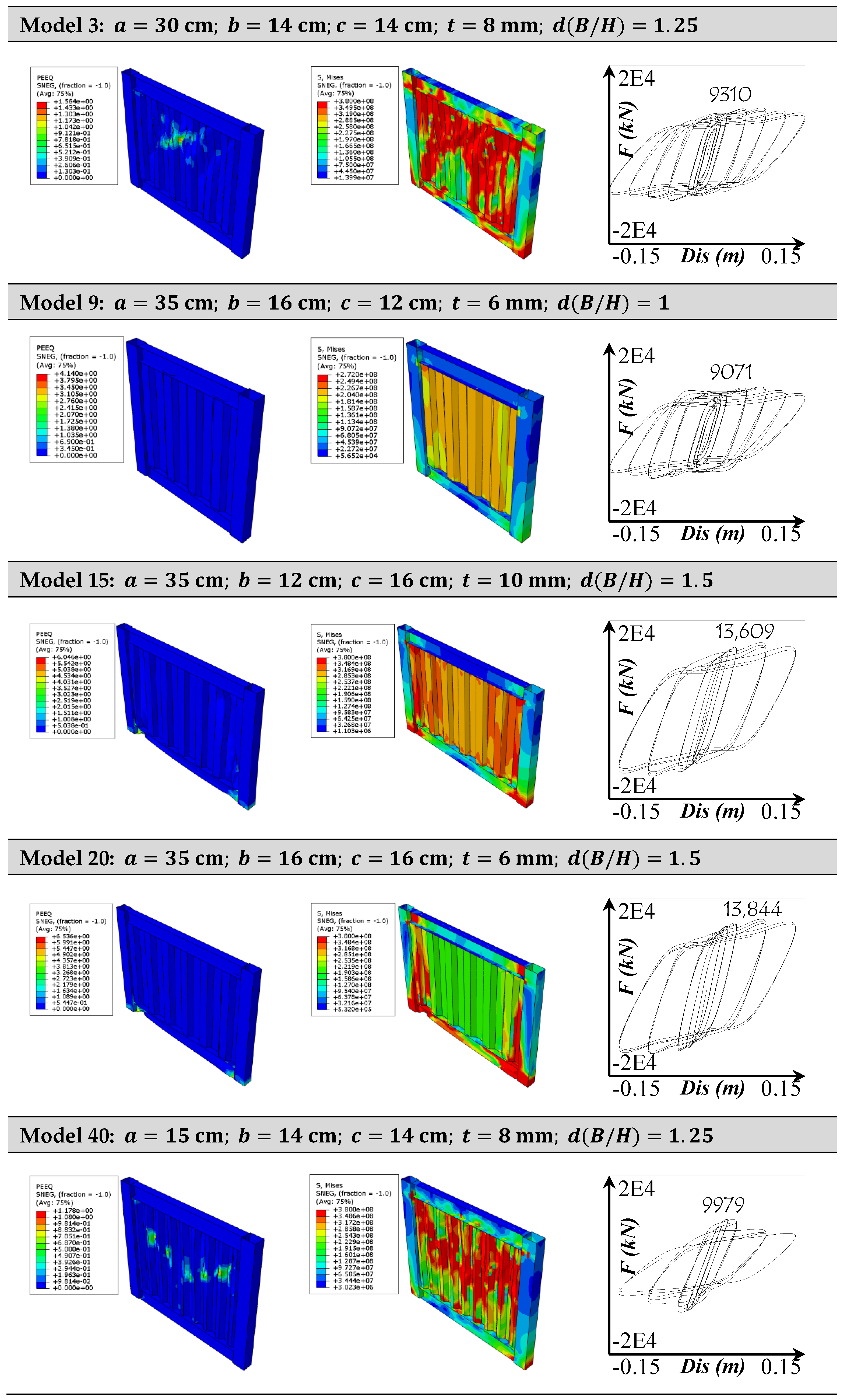 Optimization of Corrugated Steel Plate Shear Wall Under Hysteretic ...