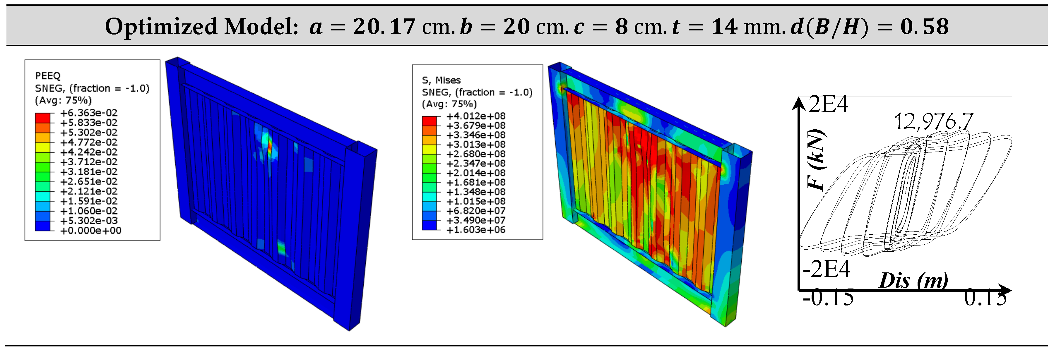 Optimization of Corrugated Steel Plate Shear Wall Under Hysteretic ...