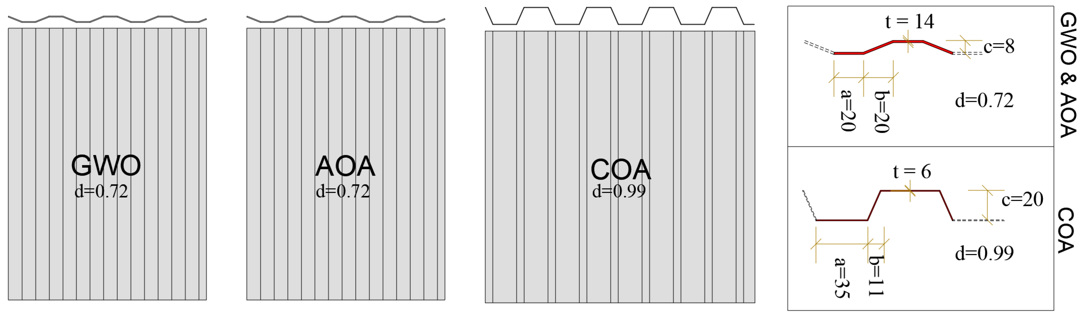 Optimization of Corrugated Steel Plate Shear Wall Under Hysteretic ...