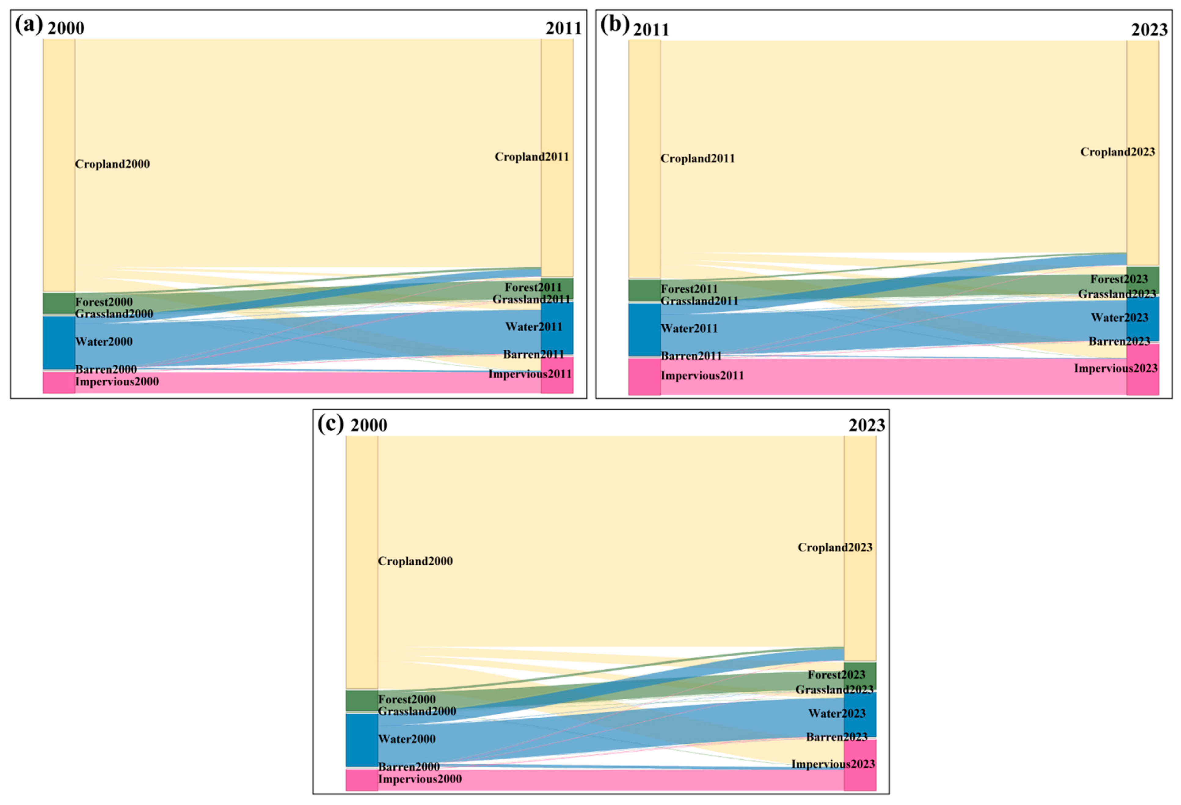 Exploring the Nonlinear Effects of the Built Environment on Ecological ...