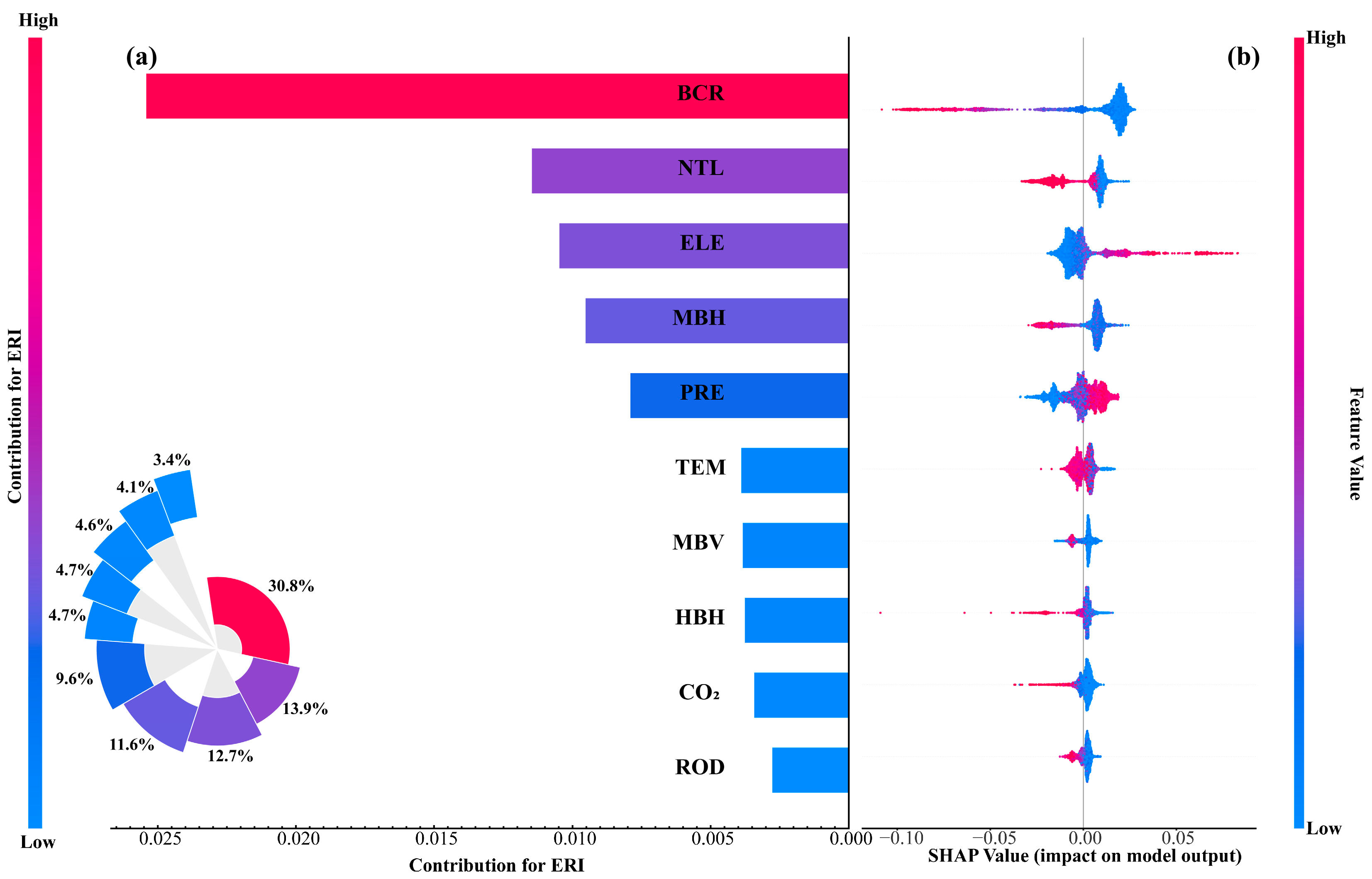 Exploring the Nonlinear Effects of the Built Environment on Ecological ...
