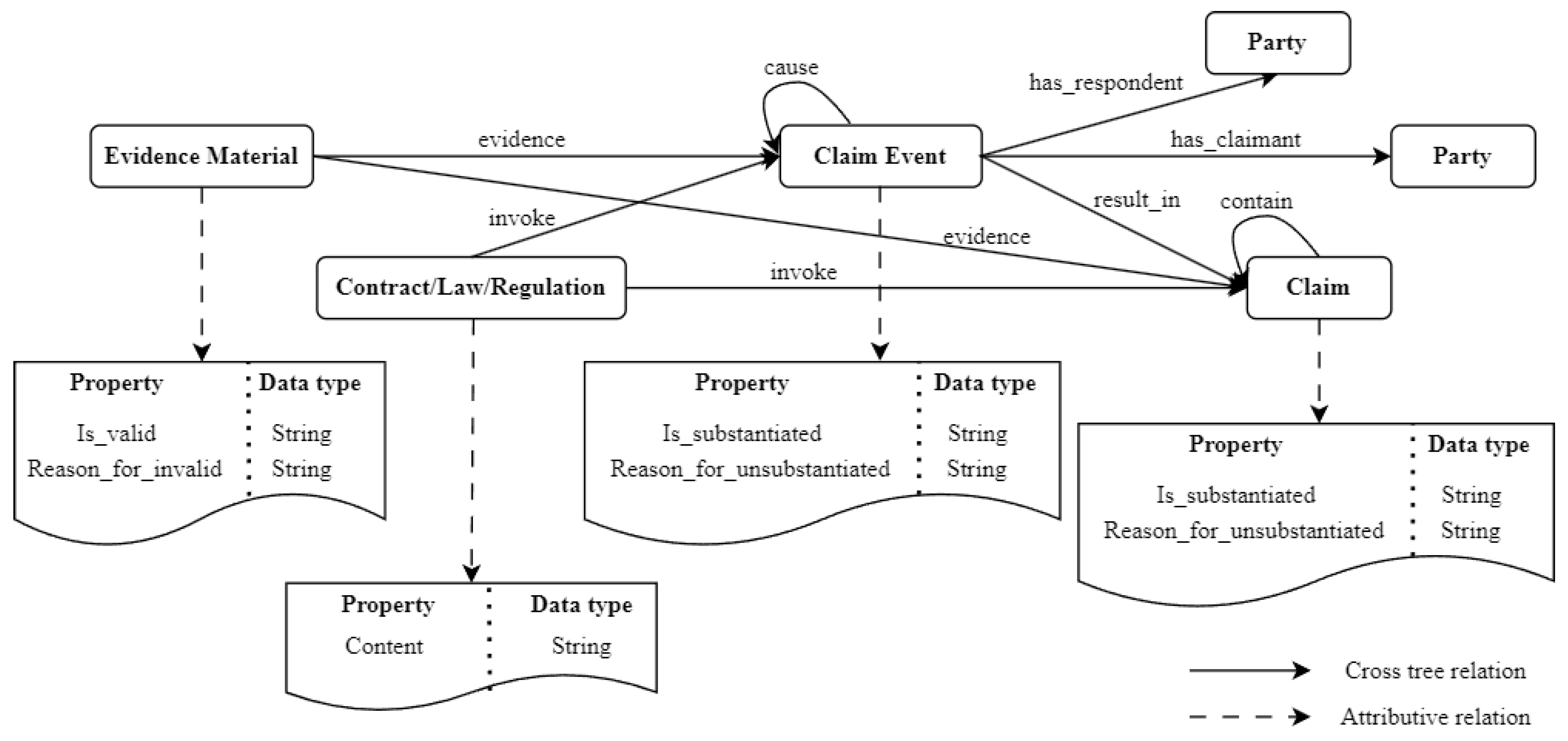 Claim Knowledge Graph Construction and GraphRAG-Based Question ...