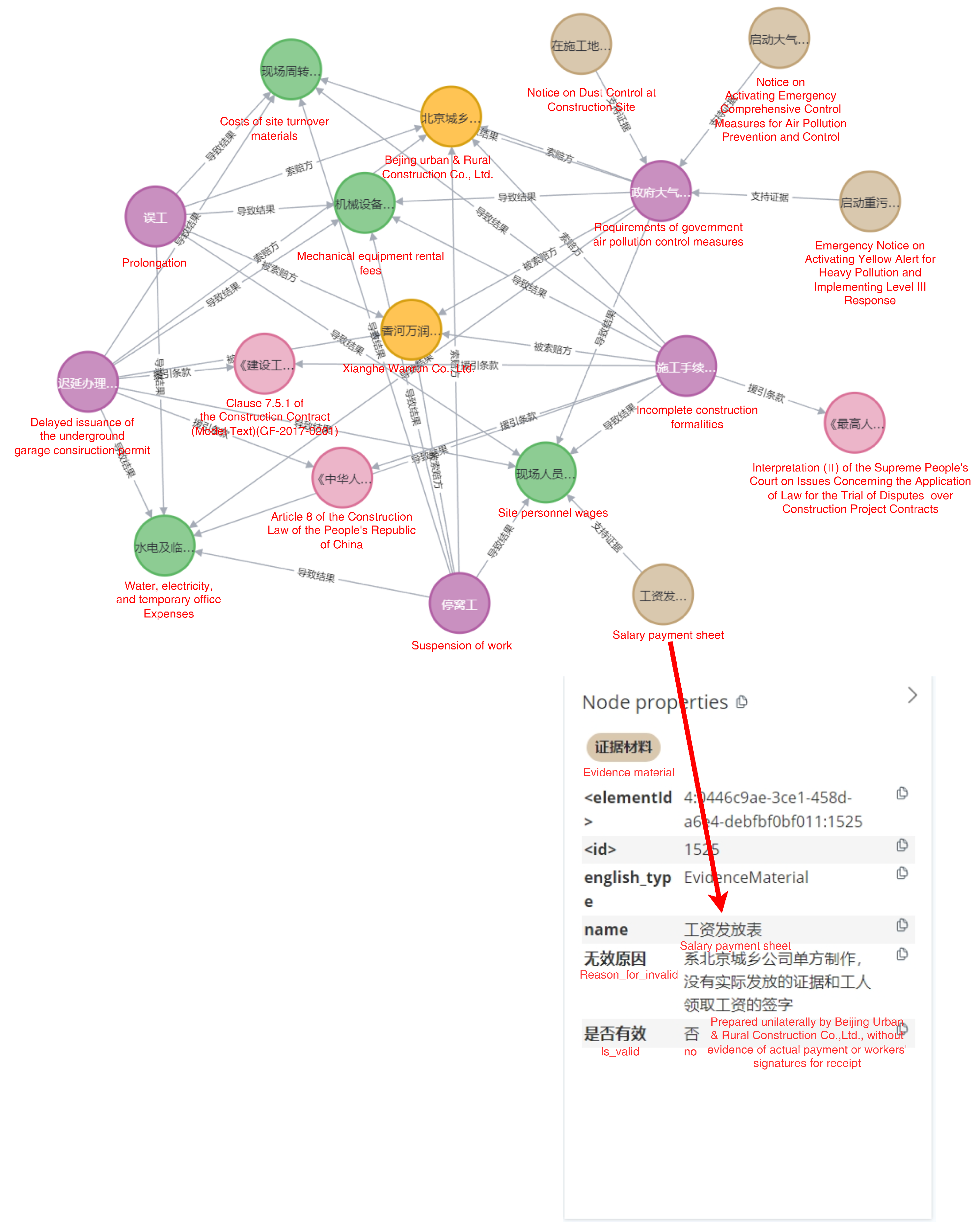 Claim Knowledge Graph Construction and GraphRAG-Based Question ...