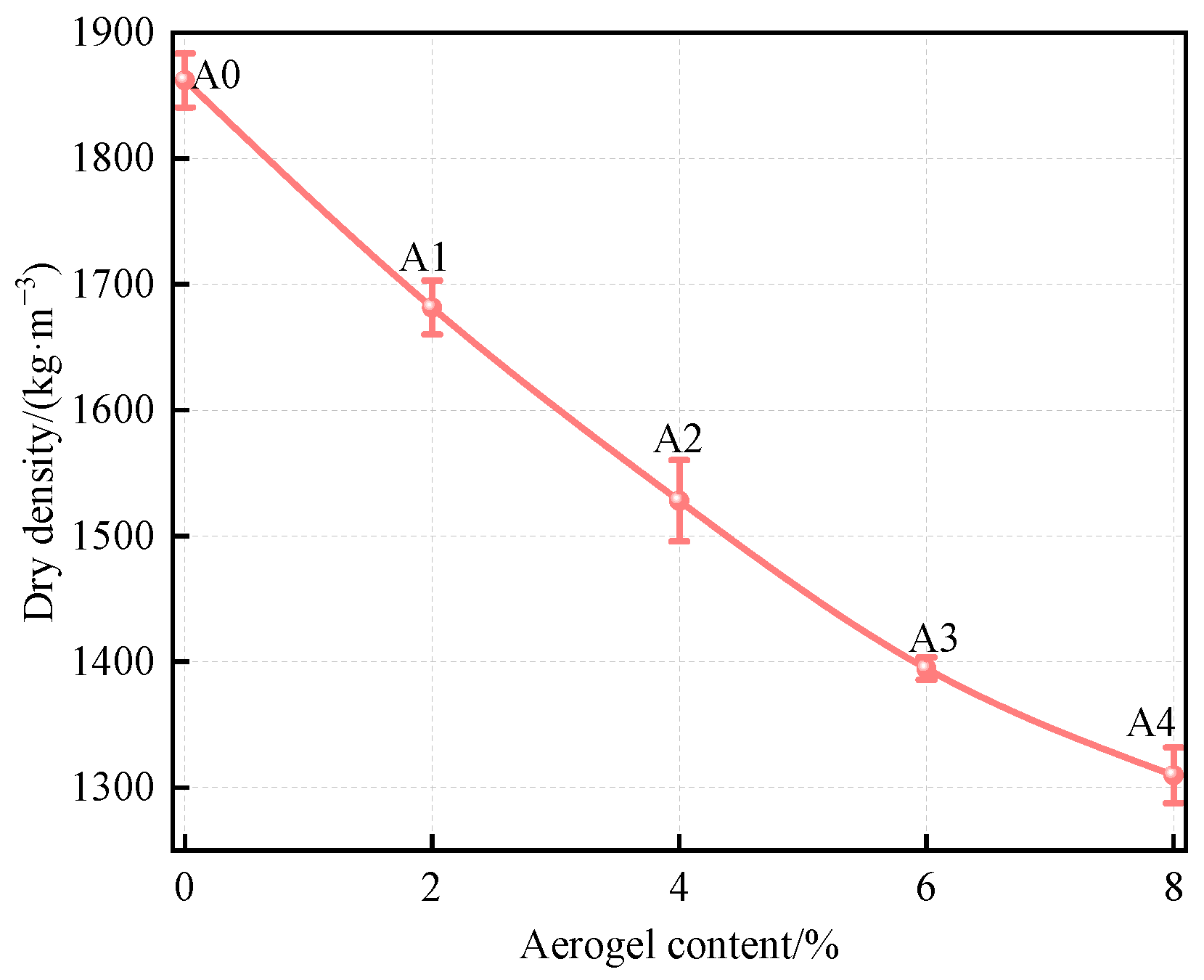 Synergistic Optimization of Thermal and Mechanical Properties in SiO2 ...