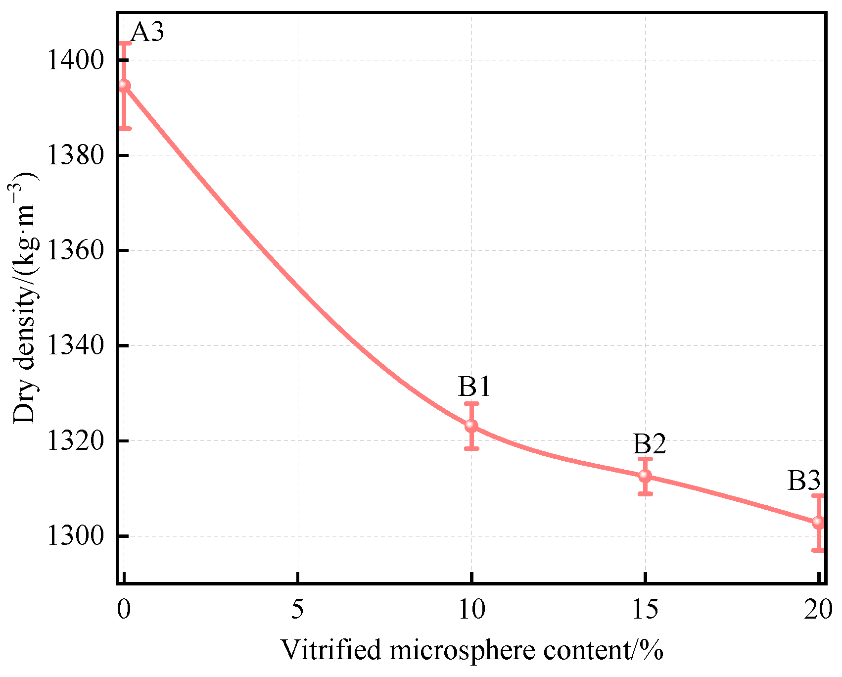 Synergistic Optimization of Thermal and Mechanical Properties in SiO2 ...