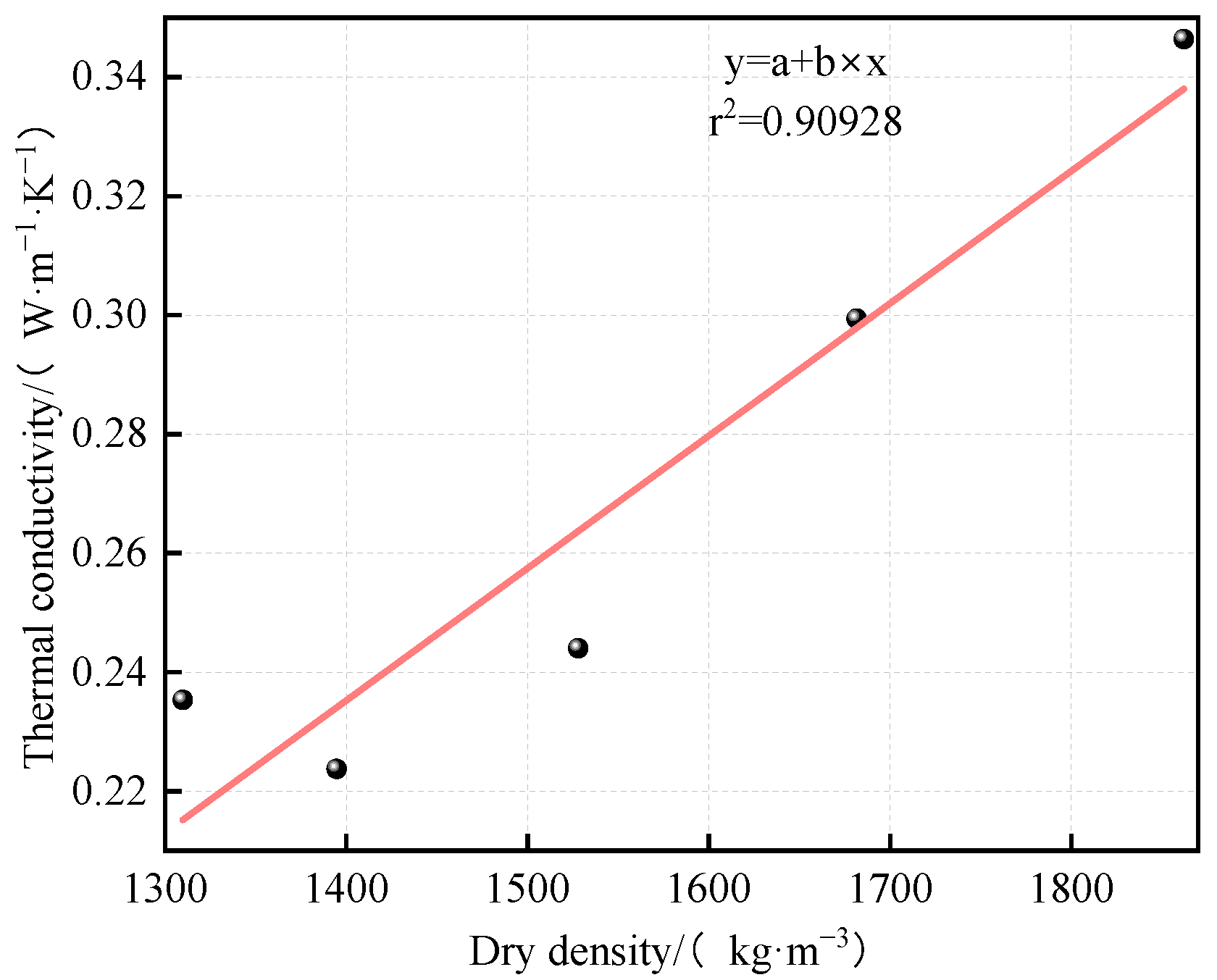 Synergistic Optimization of Thermal and Mechanical Properties in SiO2 ...