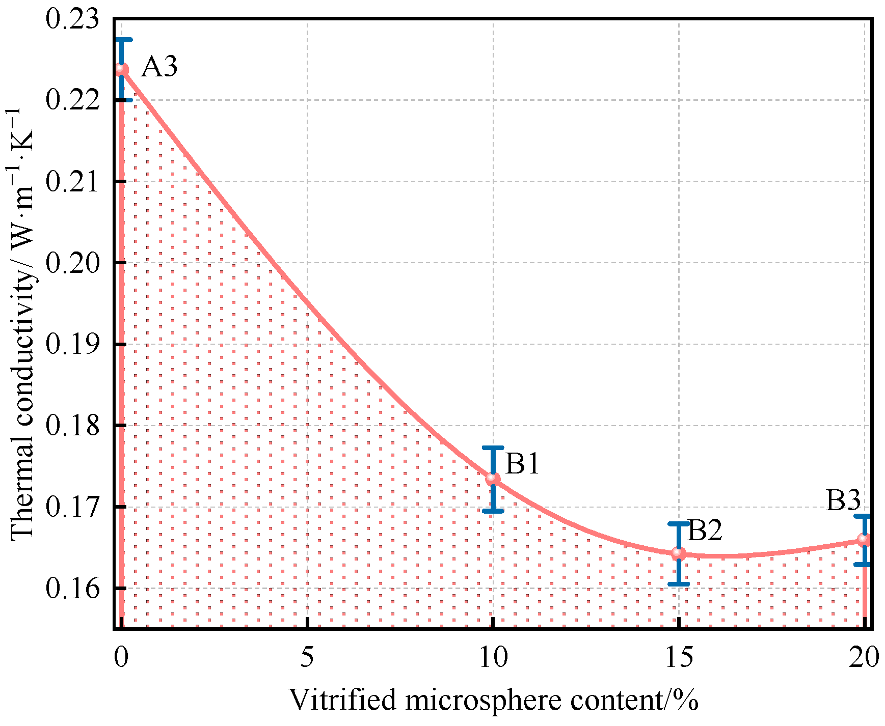 Synergistic Optimization of Thermal and Mechanical Properties in SiO2 ...