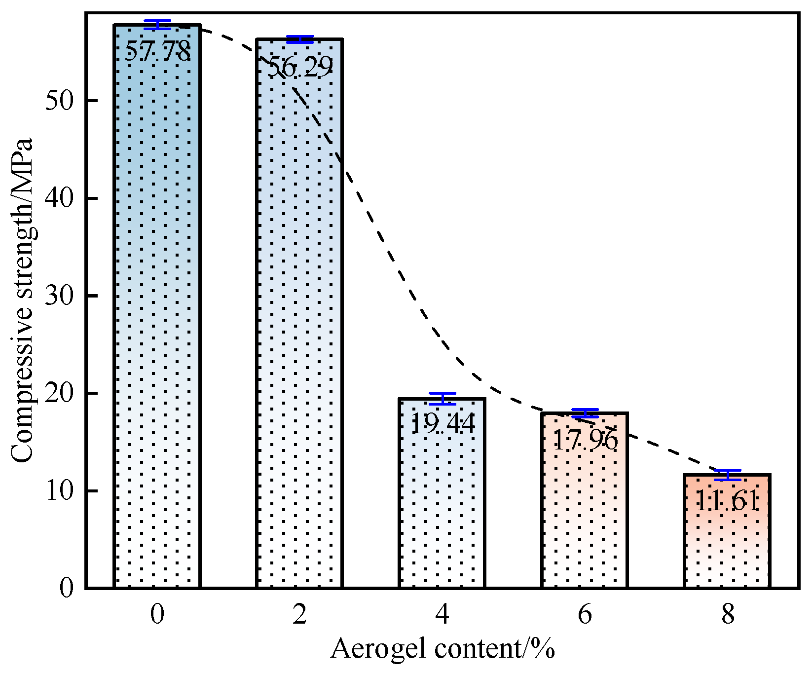 Synergistic Optimization of Thermal and Mechanical Properties in SiO2 ...