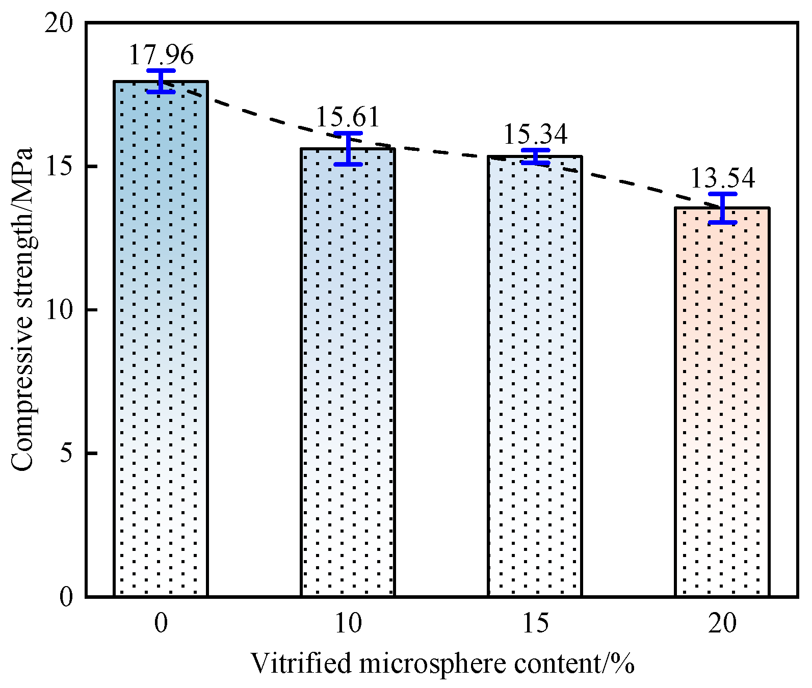 Synergistic Optimization of Thermal and Mechanical Properties in SiO2 ...
