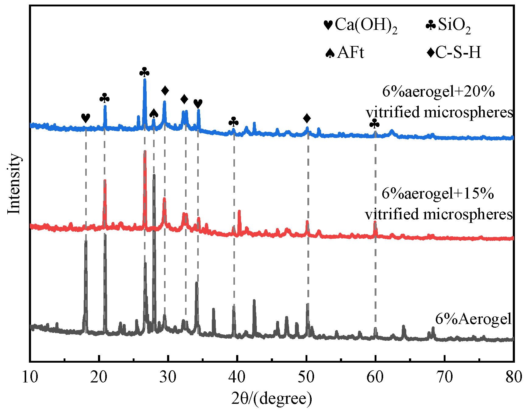 Synergistic Optimization of Thermal and Mechanical Properties in SiO2 ...