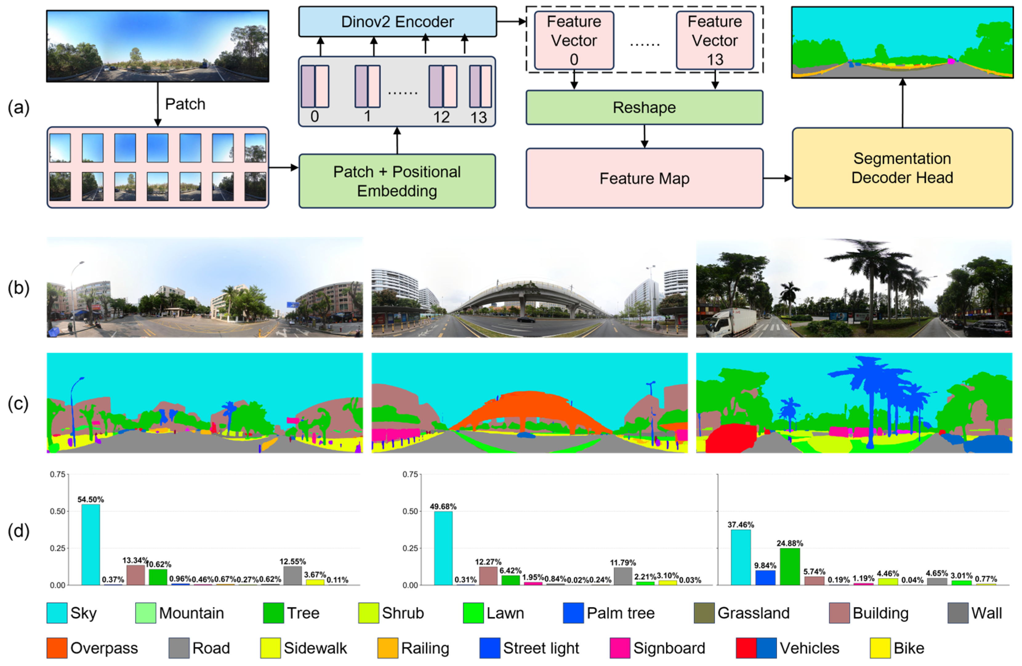 A Multidimensional Assessment Framework for Urban Green Perception ...