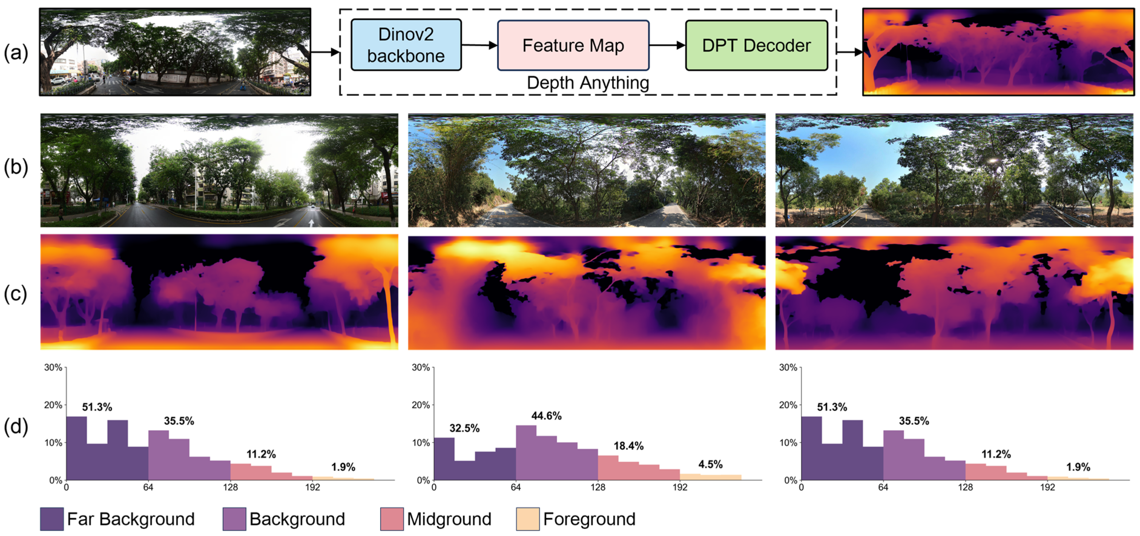 A Multidimensional Assessment Framework for Urban Green Perception ...