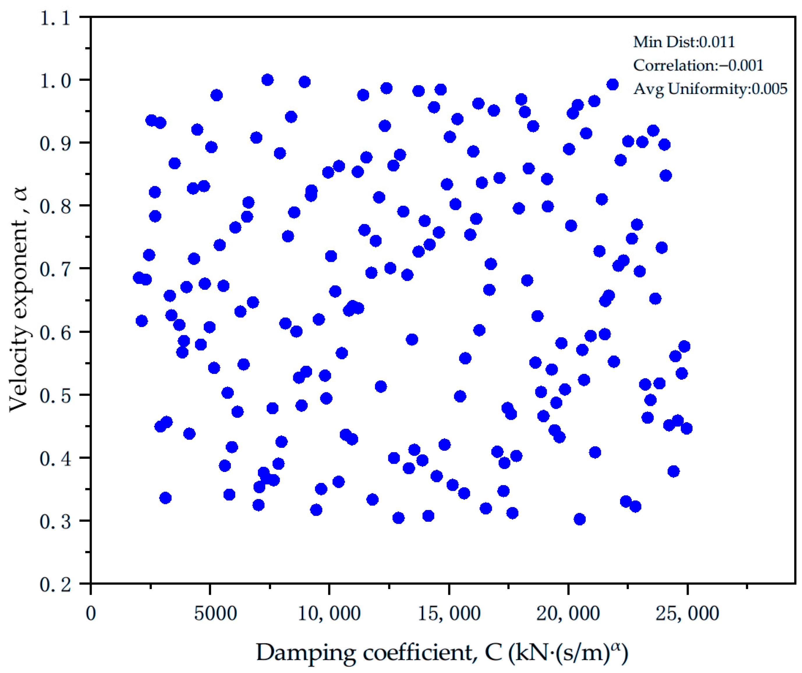 A Transfer Learning-Based Hybrid Surrogate Modeling Framework for ...