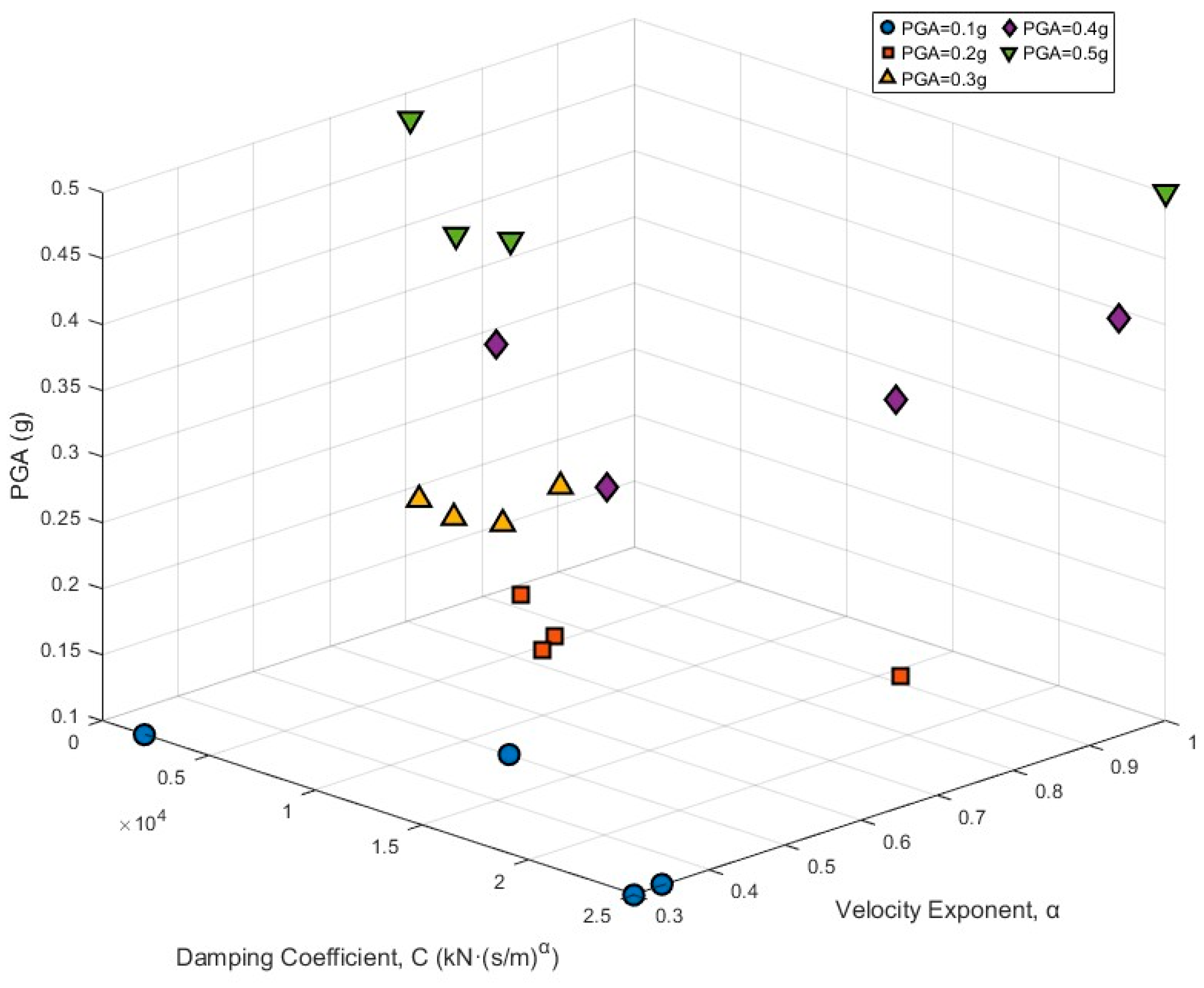 A Transfer Learning-Based Hybrid Surrogate Modeling Framework for ...