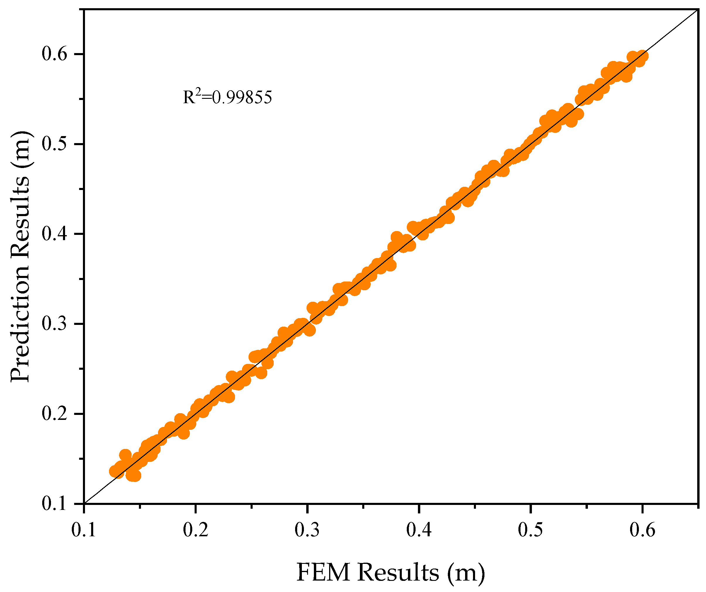 A Transfer Learning-Based Hybrid Surrogate Modeling Framework for ...