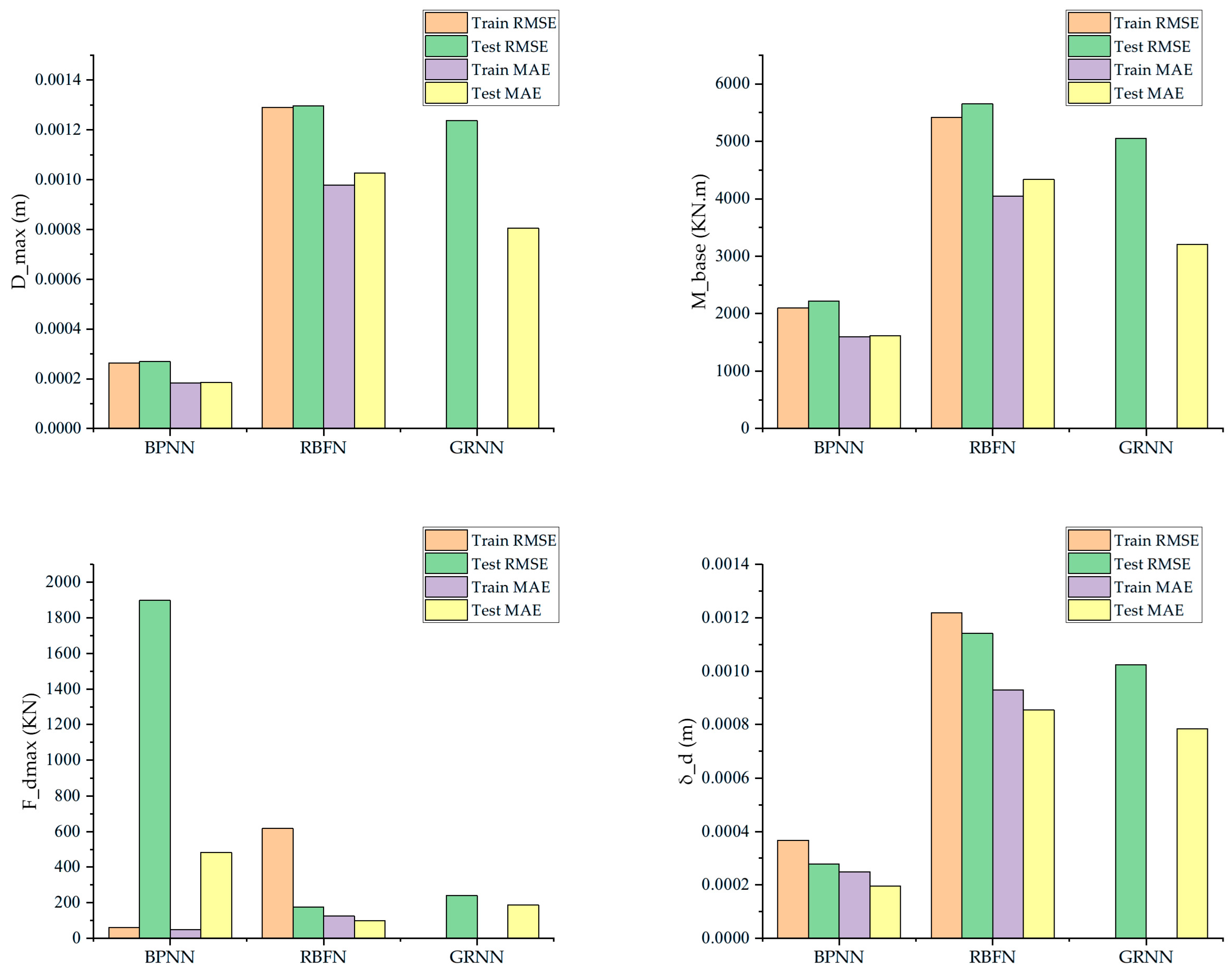 A Transfer Learning-Based Hybrid Surrogate Modeling Framework for ...