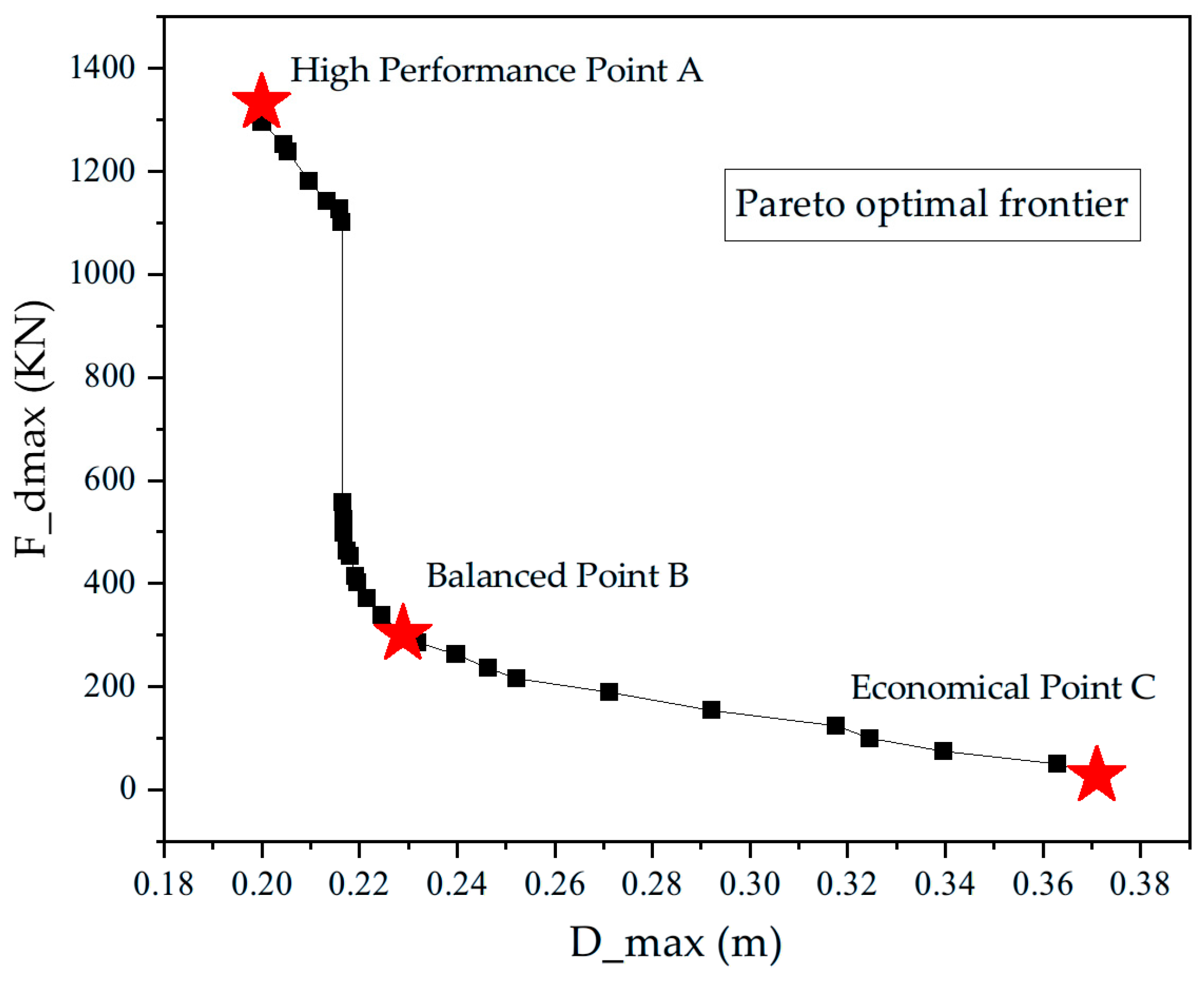 A Transfer Learning-Based Hybrid Surrogate Modeling Framework for ...