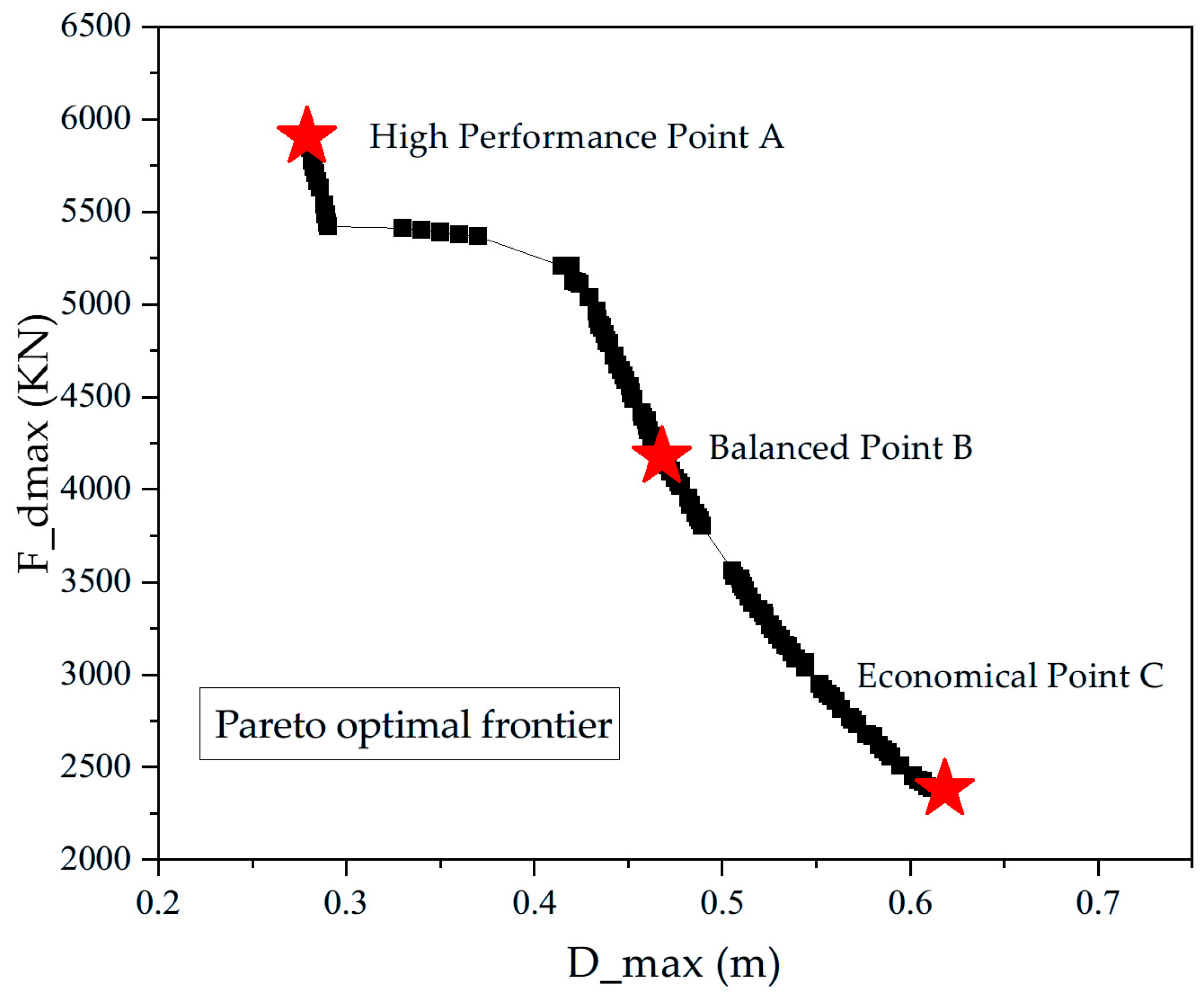 A Transfer Learning-Based Hybrid Surrogate Modeling Framework for ...