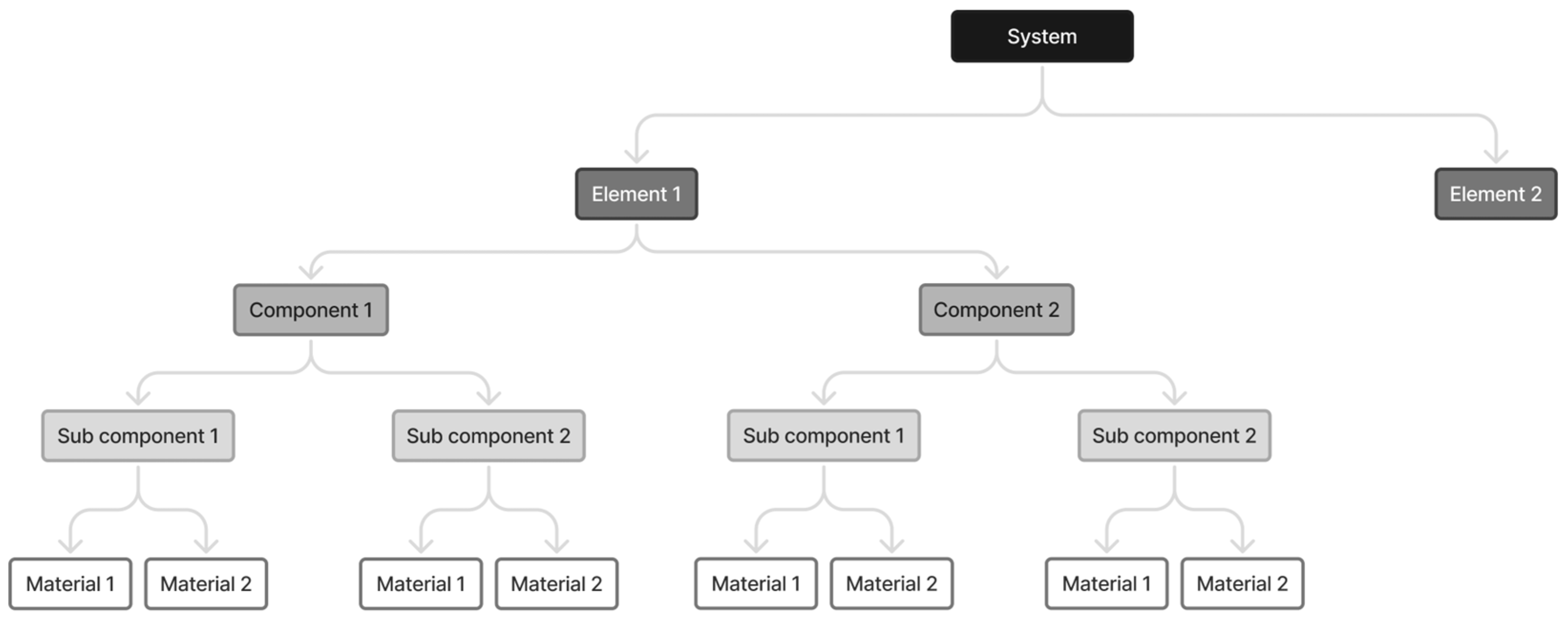 A New Approach of Design for Disassembly Quantitative Assessment for ...