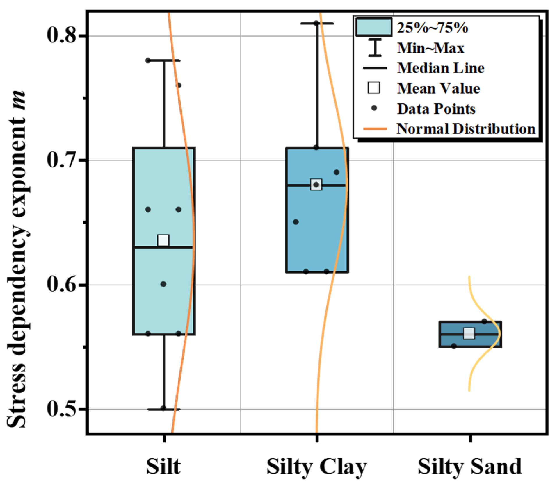 Determination of Key Parameters for the Small-Strain Hardening Soil ...