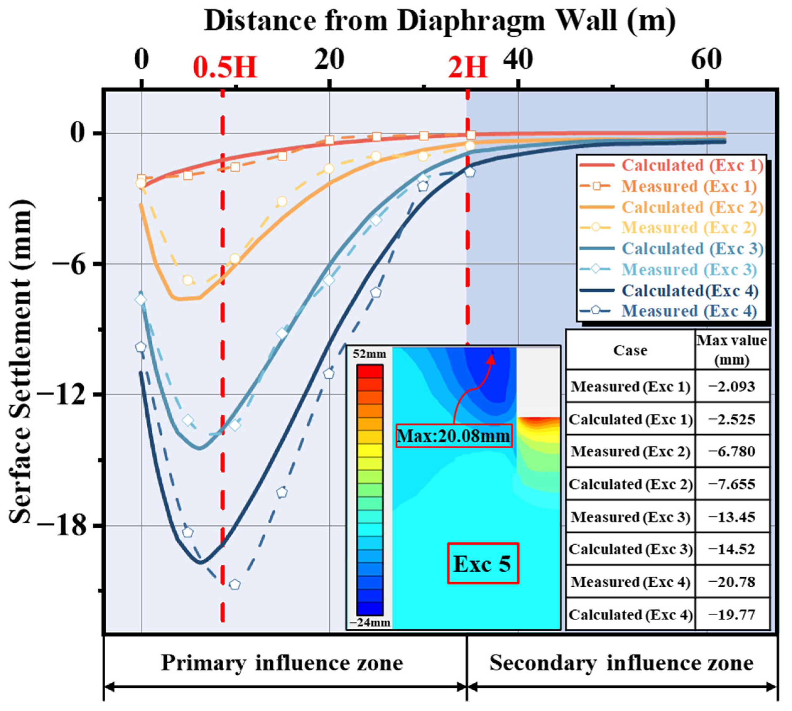 Determination of Key Parameters for the Small-Strain Hardening Soil ...