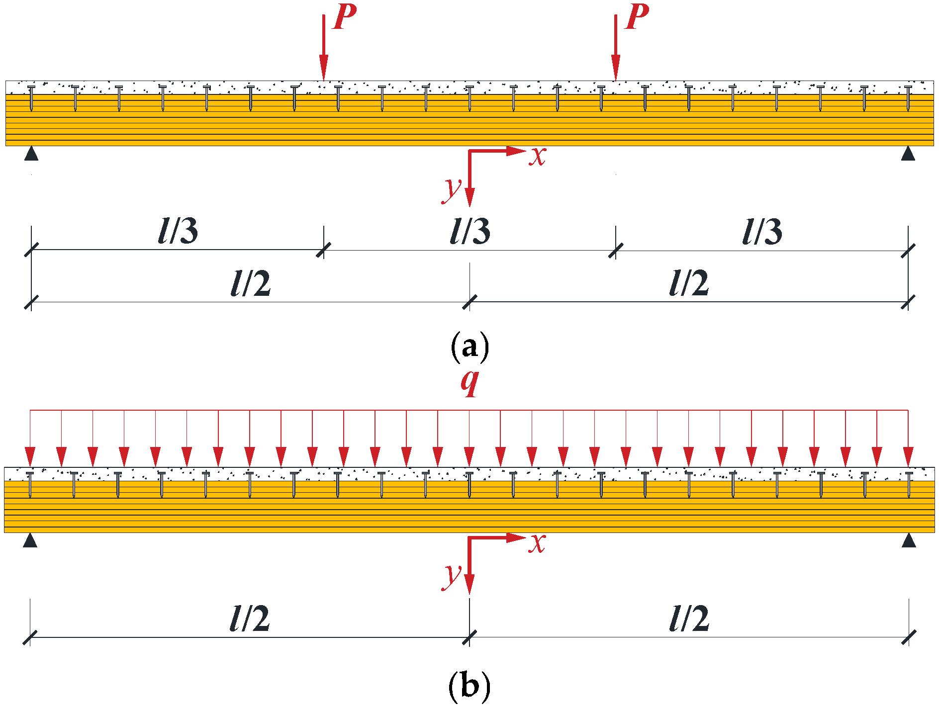 Timber Deflection Load-Dependent Non-Uniform Bending Stiffness and Curvature-Based ...