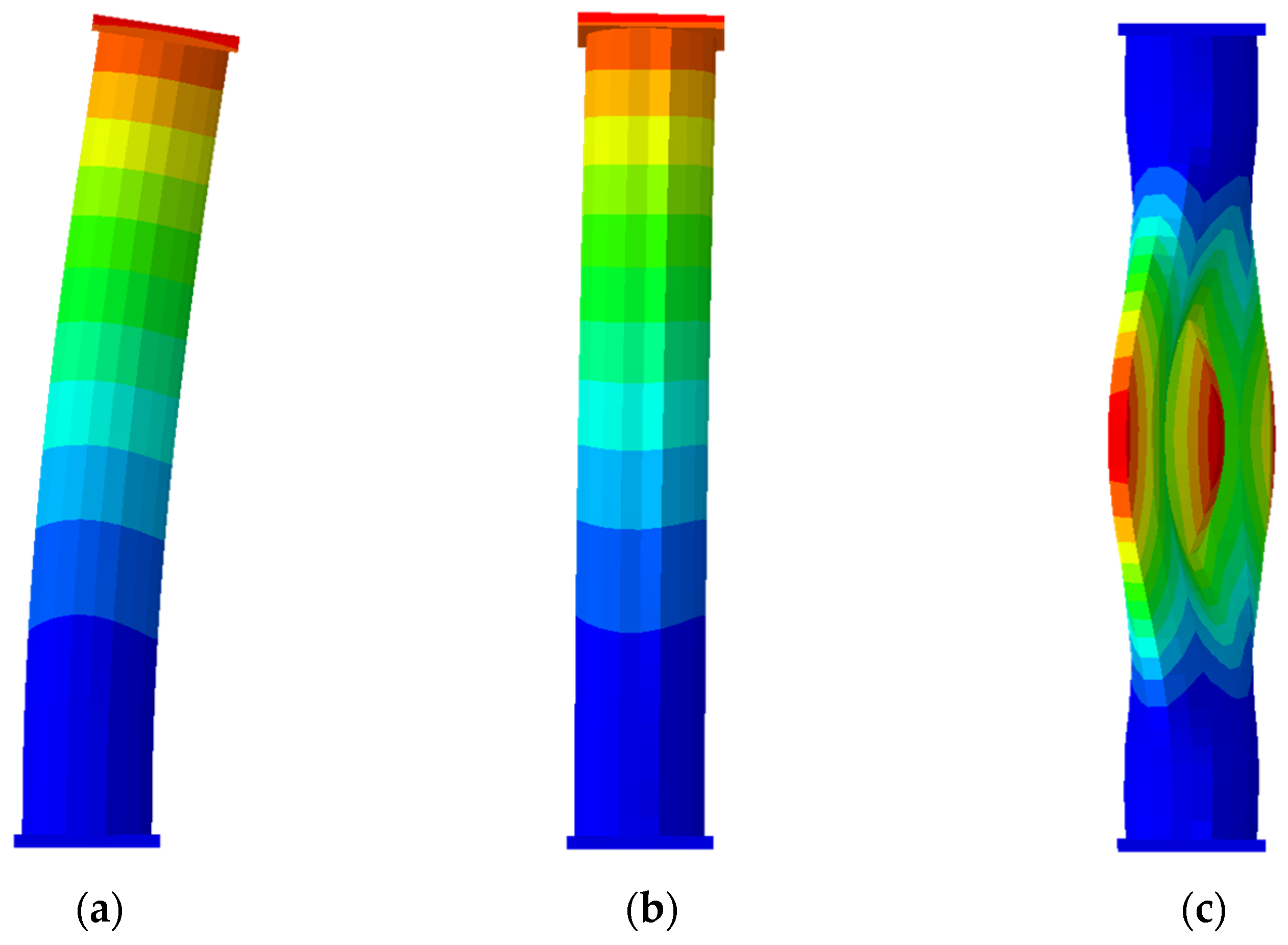 Numerical Investigation on the Axial Behavior and Confinement Effect of ...