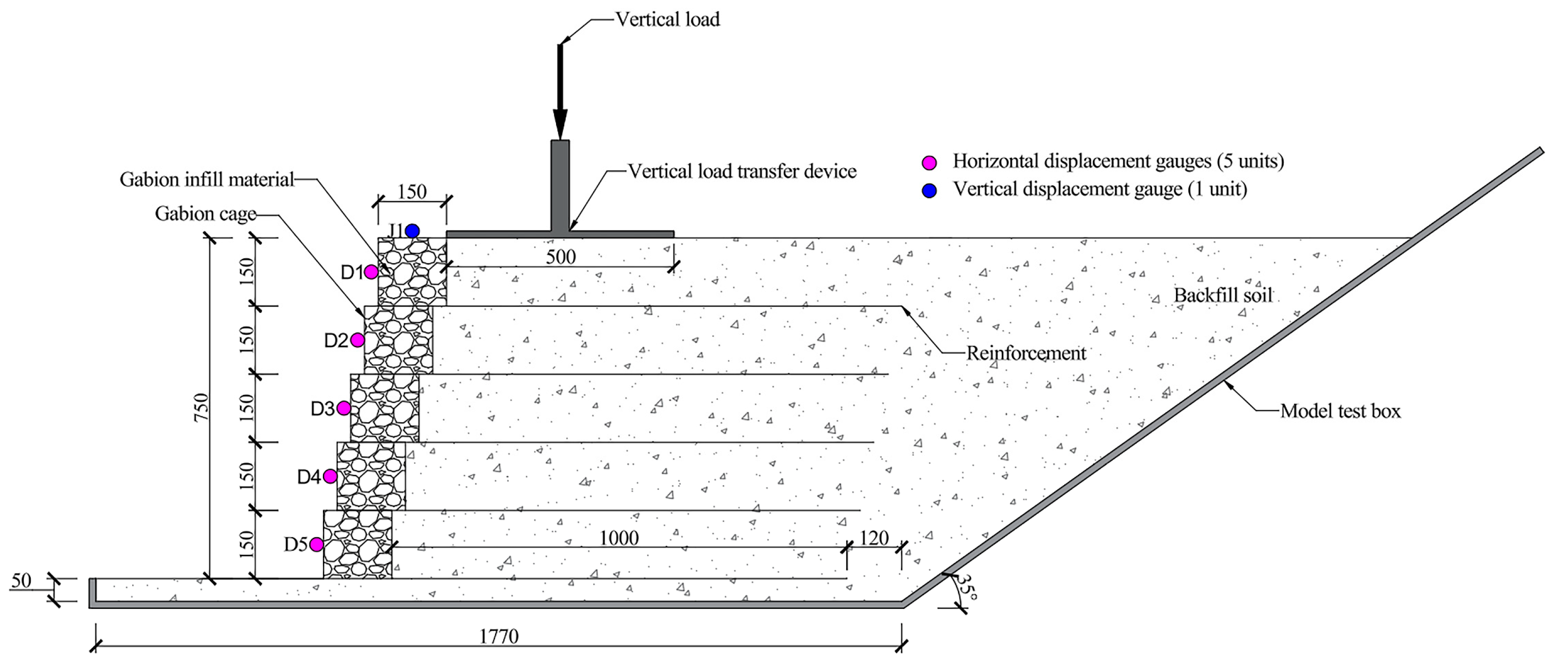 Study on the Influence of Rainfall Patterns on the Stability of ...
